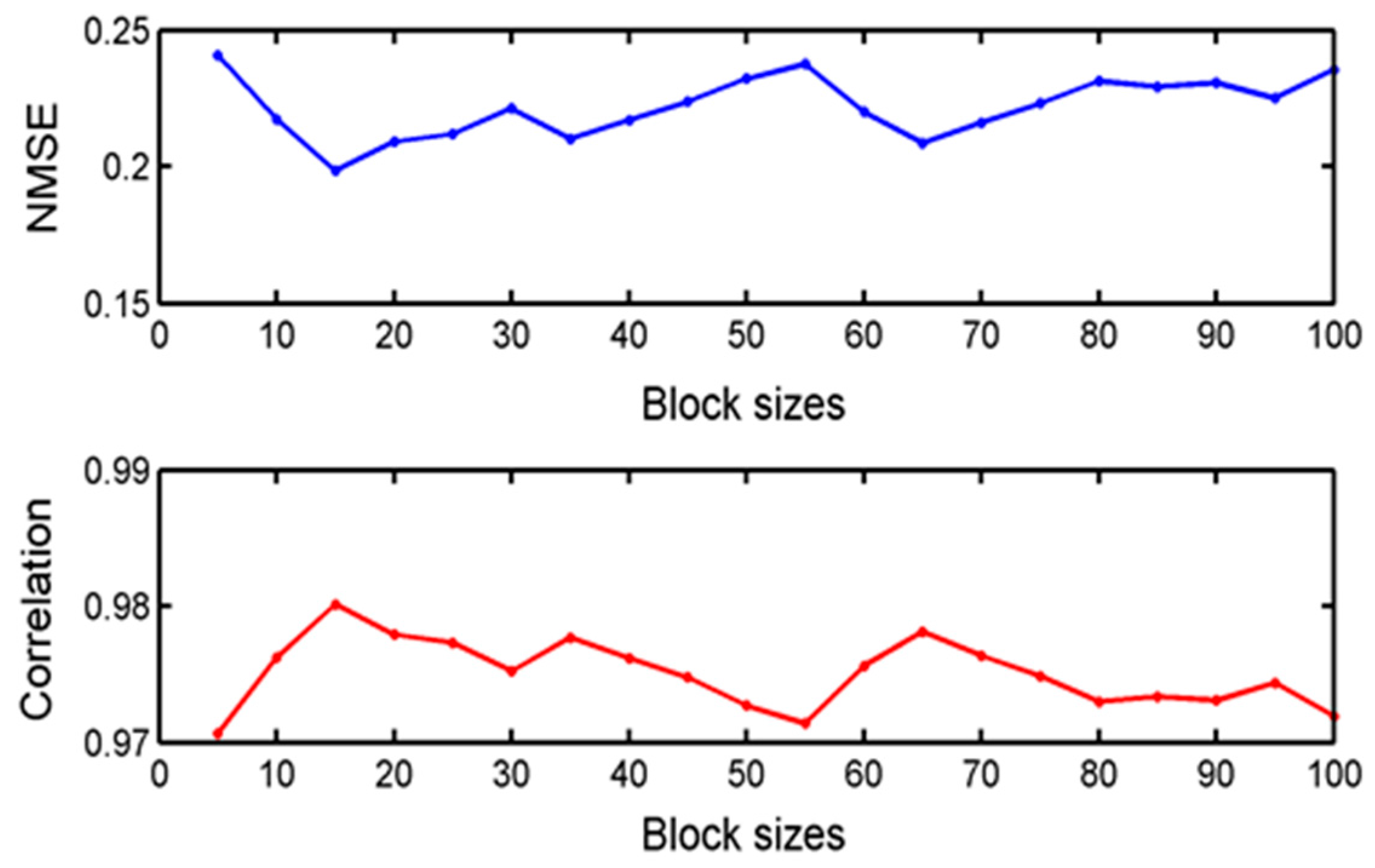 Sensors 17 01454 g010