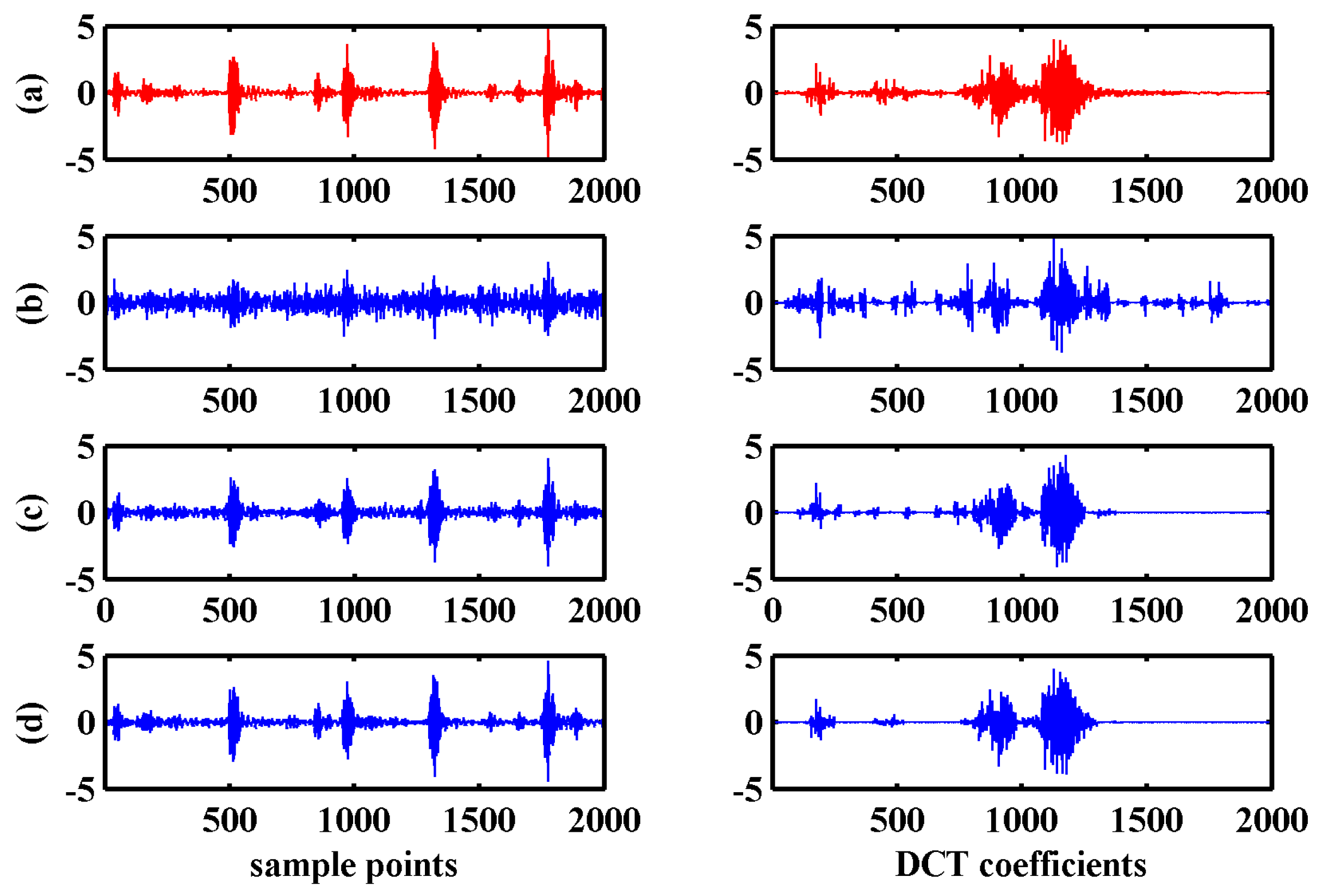 Sensors 17 01454 g011