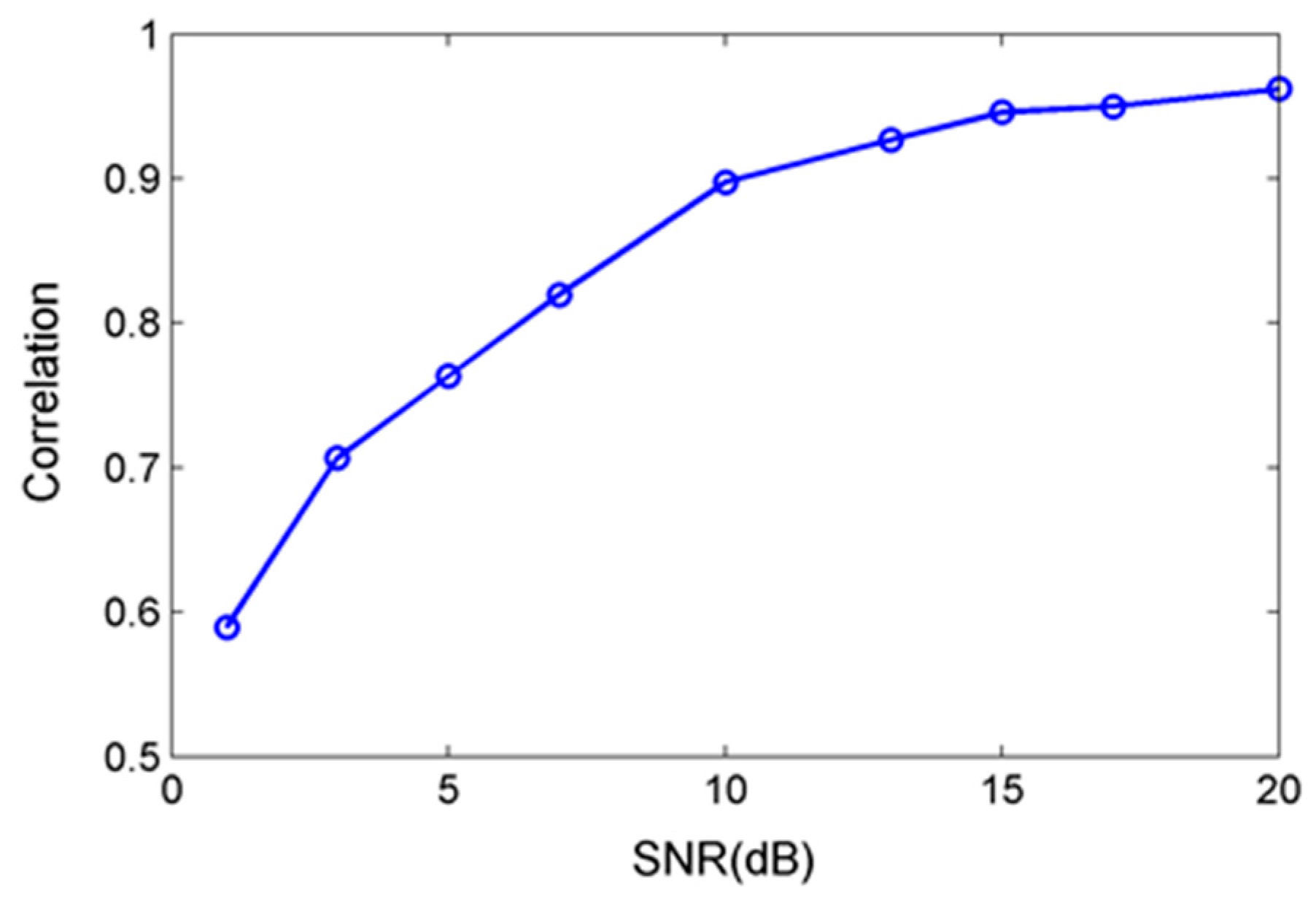 Sensors 17 01454 g012
