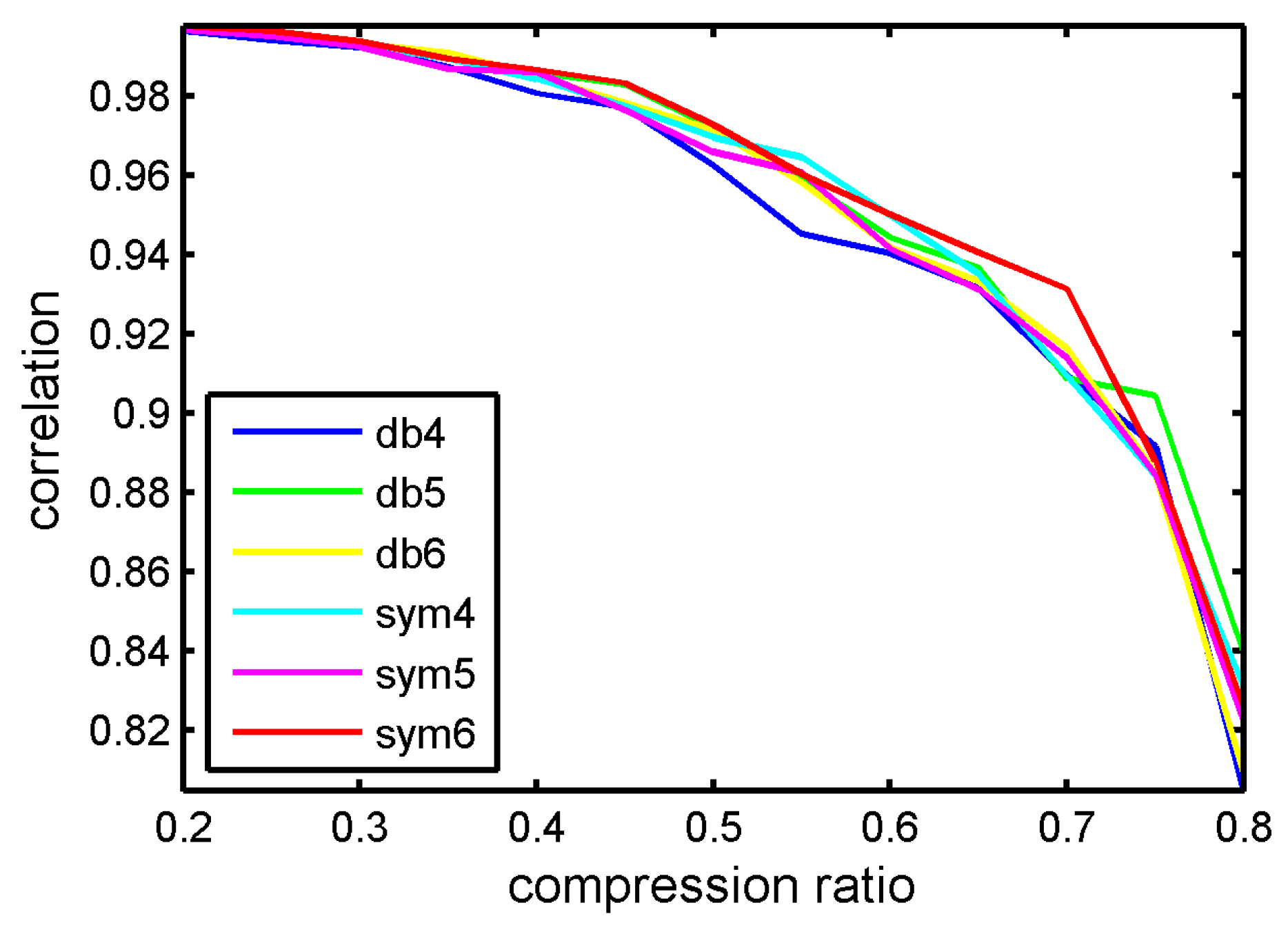 Sensors 17 01454 g013