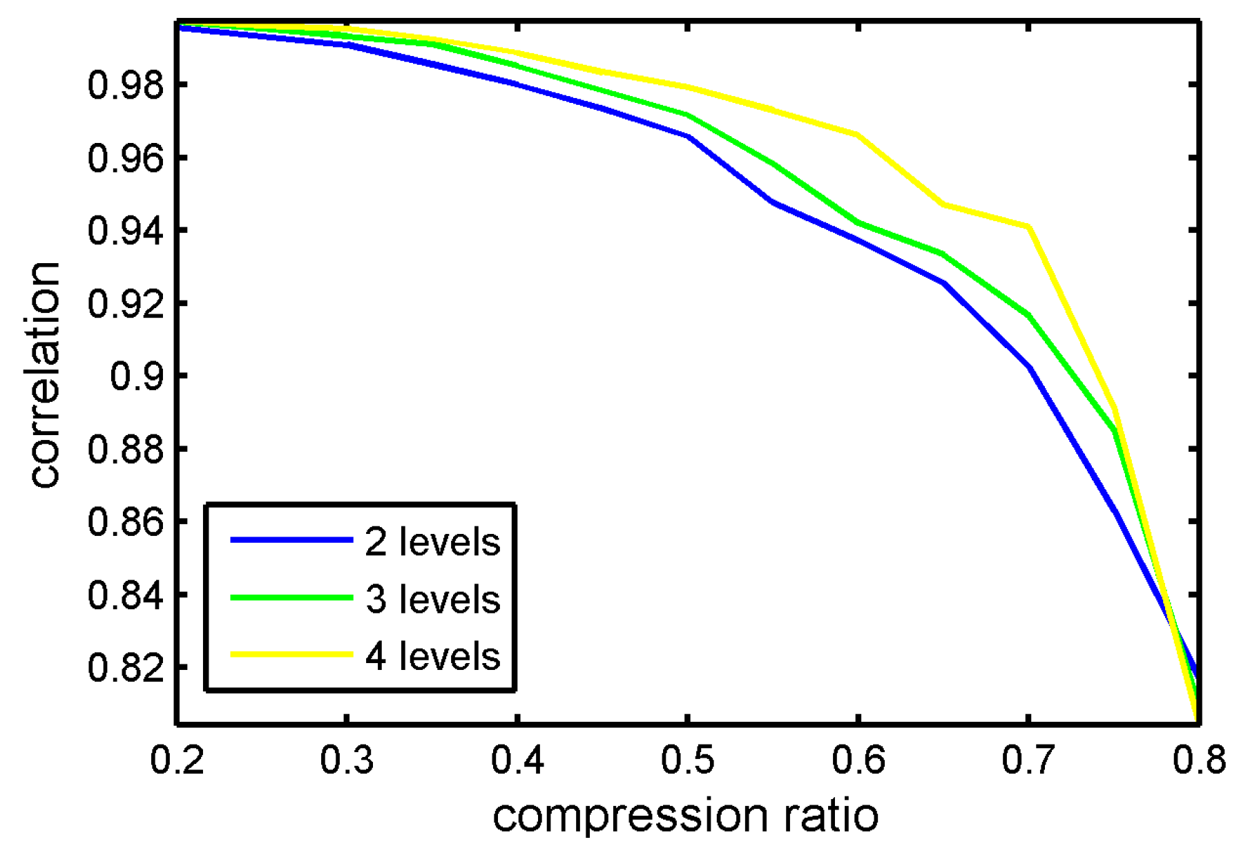Sensors 17 01454 g014
