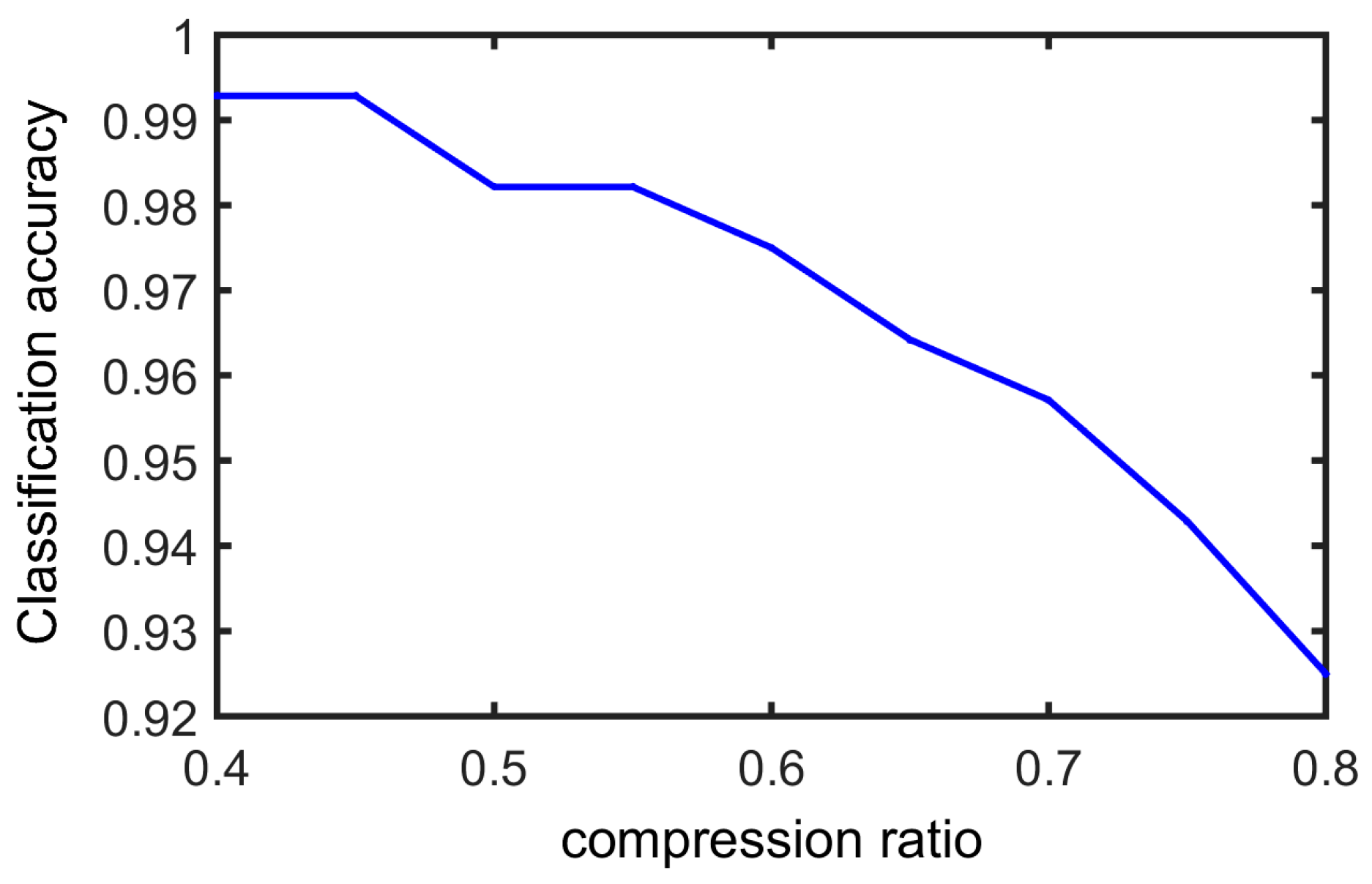 Sensors 17 01454 g015