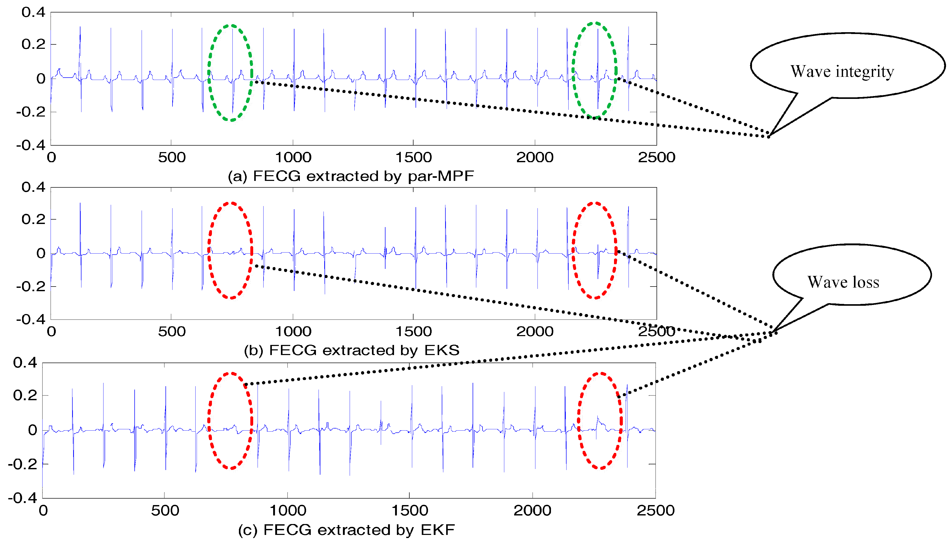 Sensors 17 01456 g003