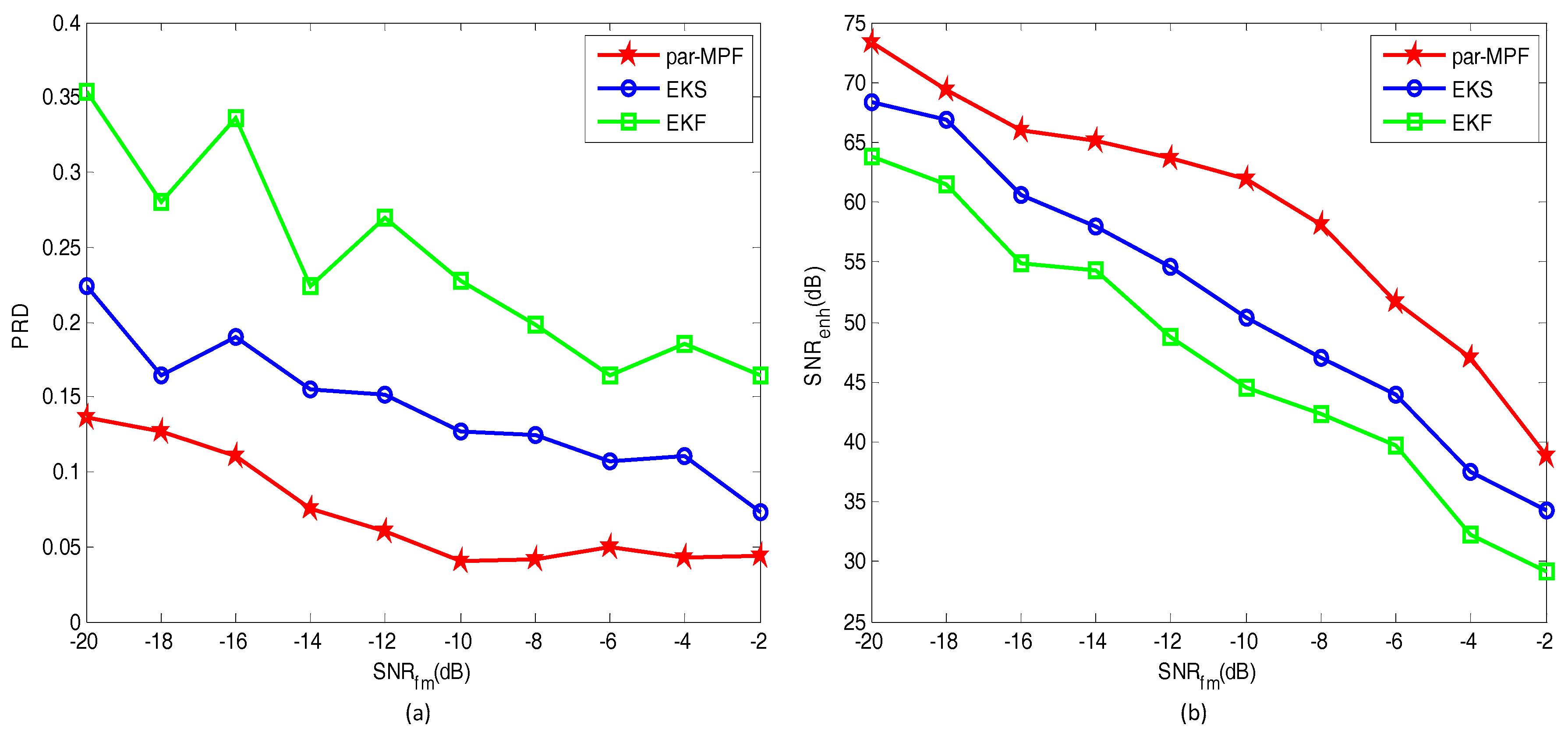 Sensors 17 01456 g004