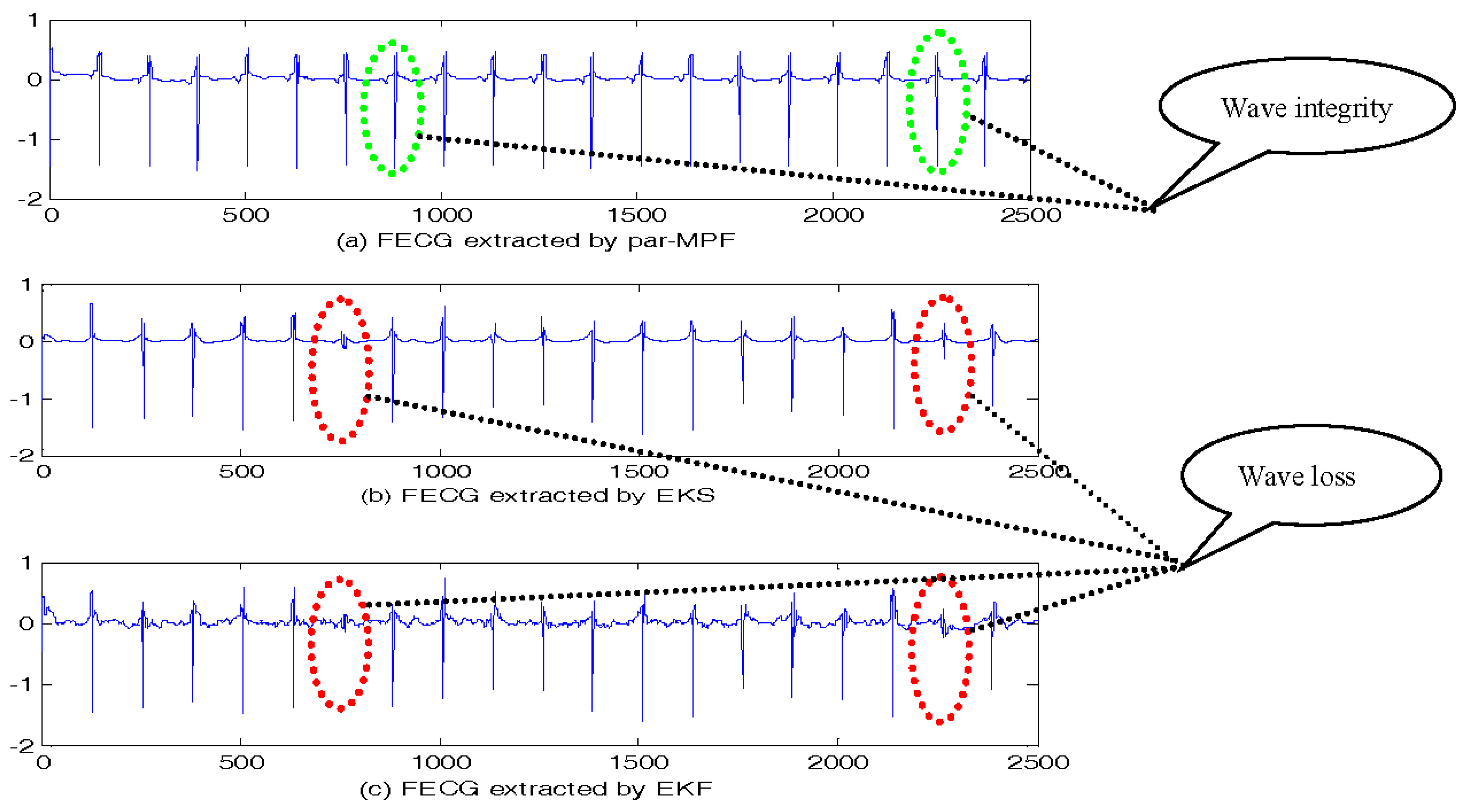 Sensors 17 01456 g006