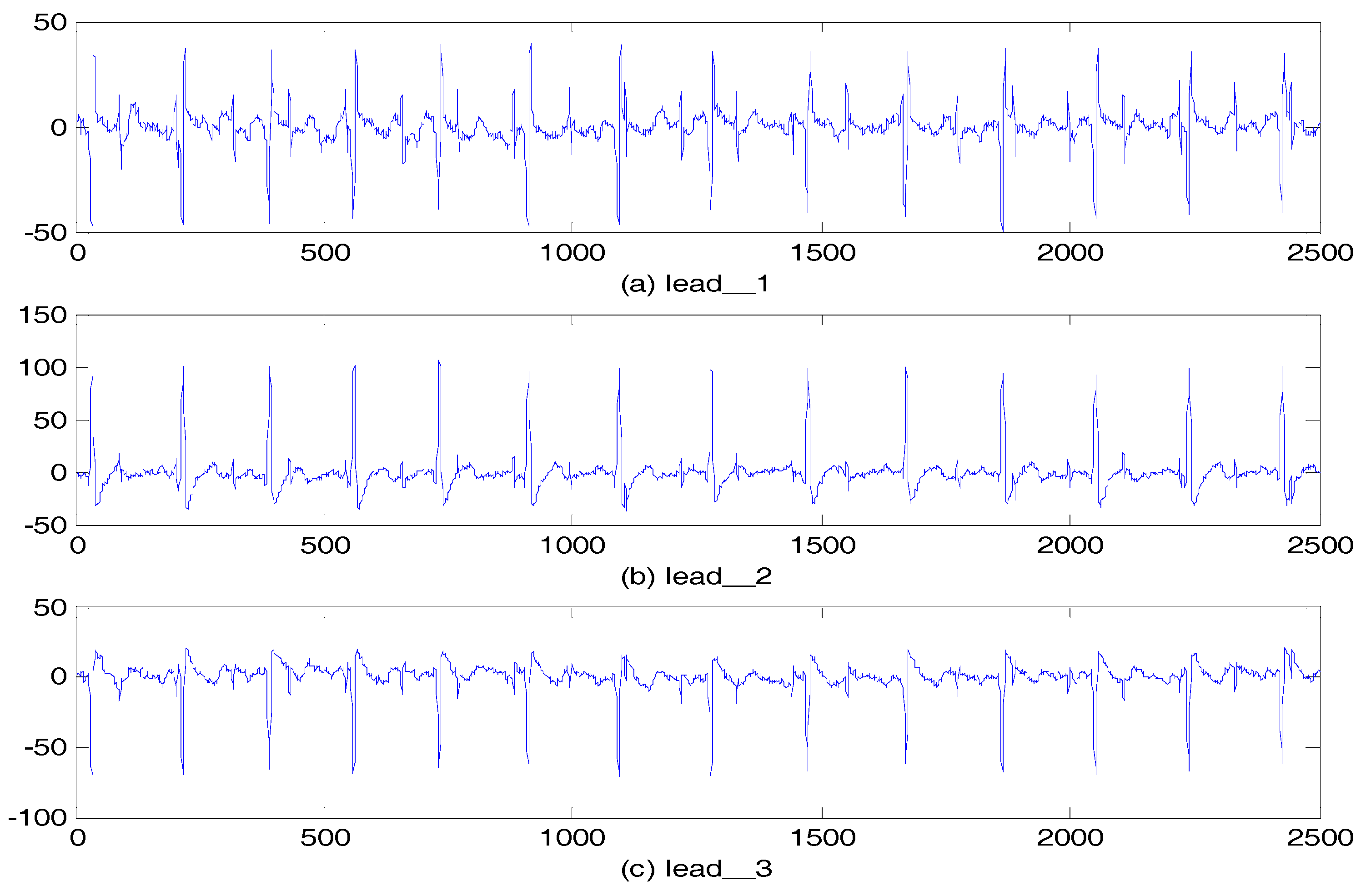 Sensors 17 01456 g008a