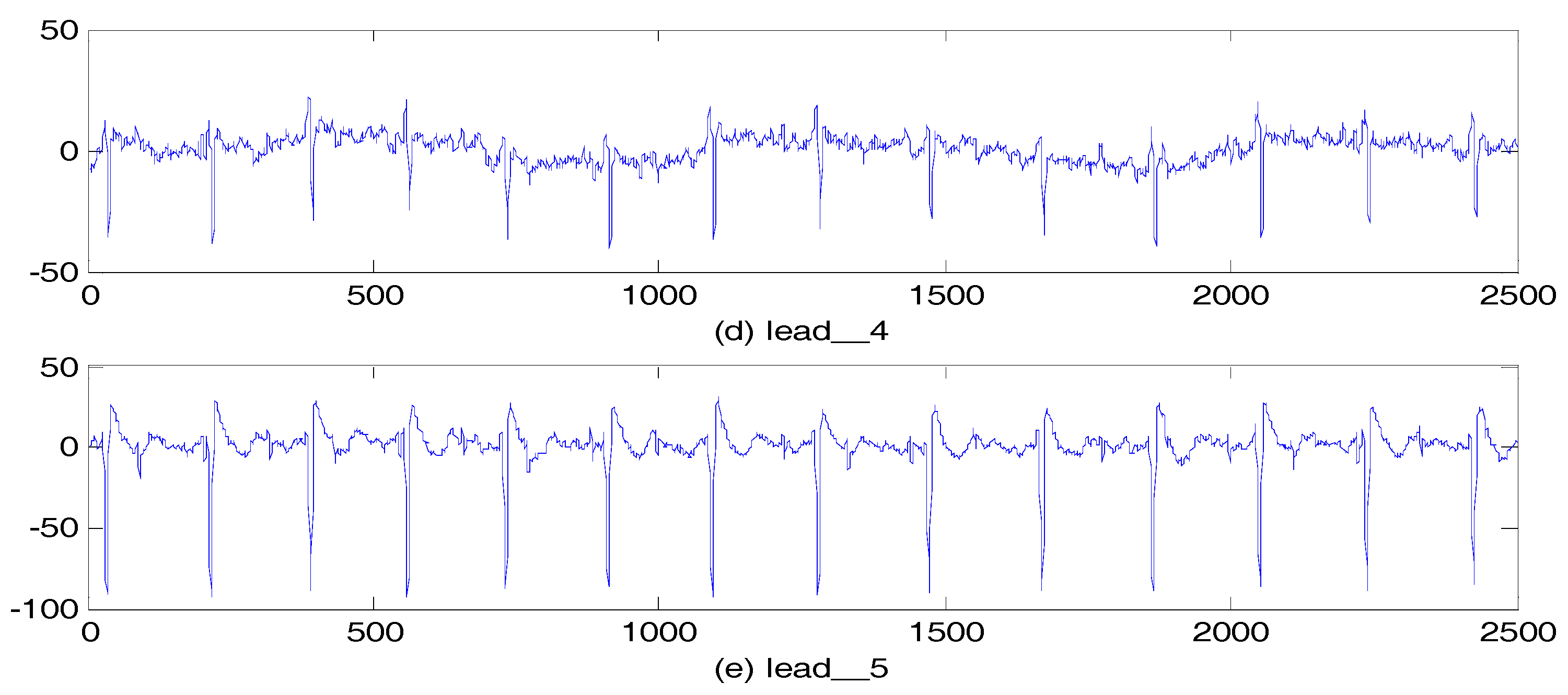 Sensors 17 01456 g008b