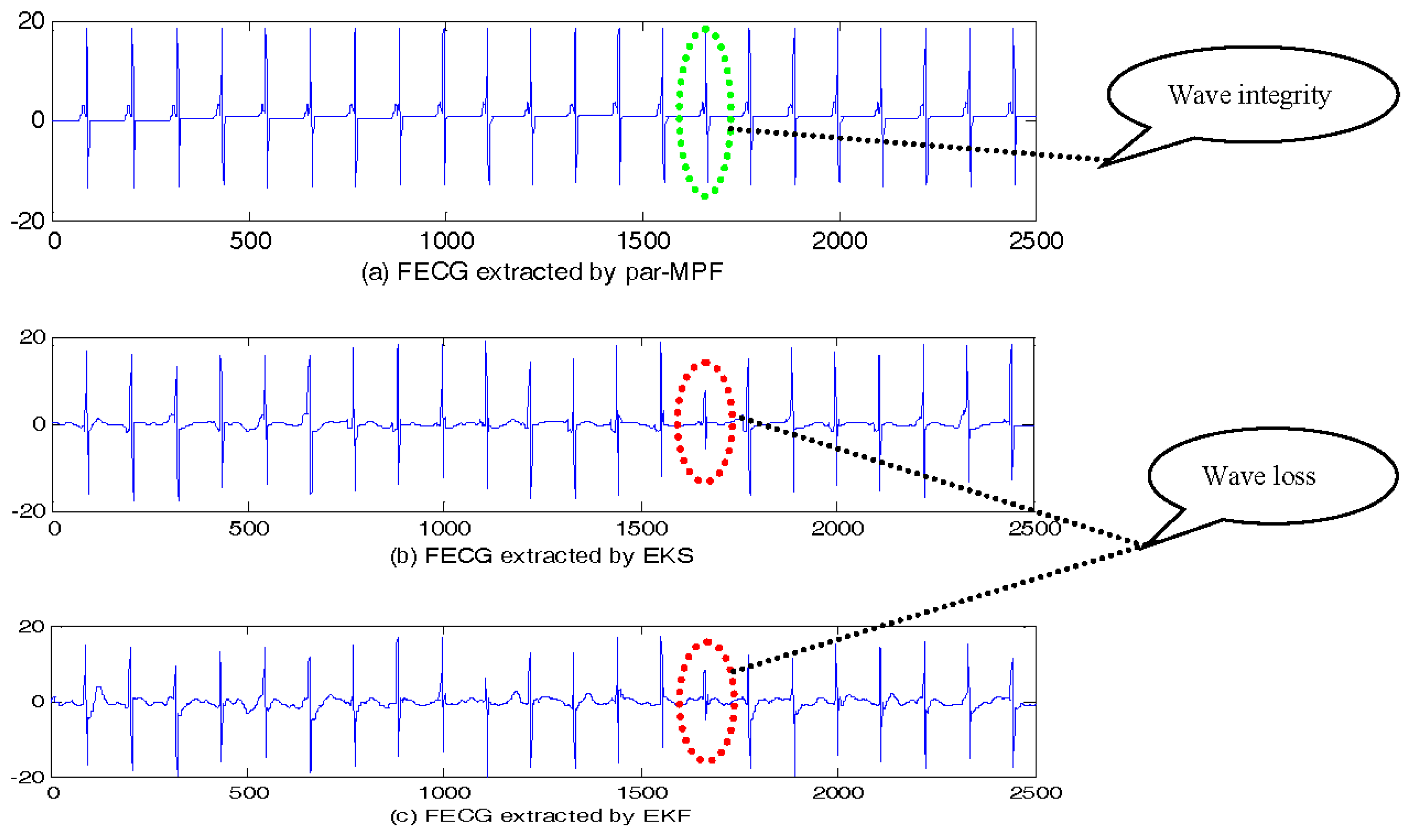 Sensors 17 01456 g009a