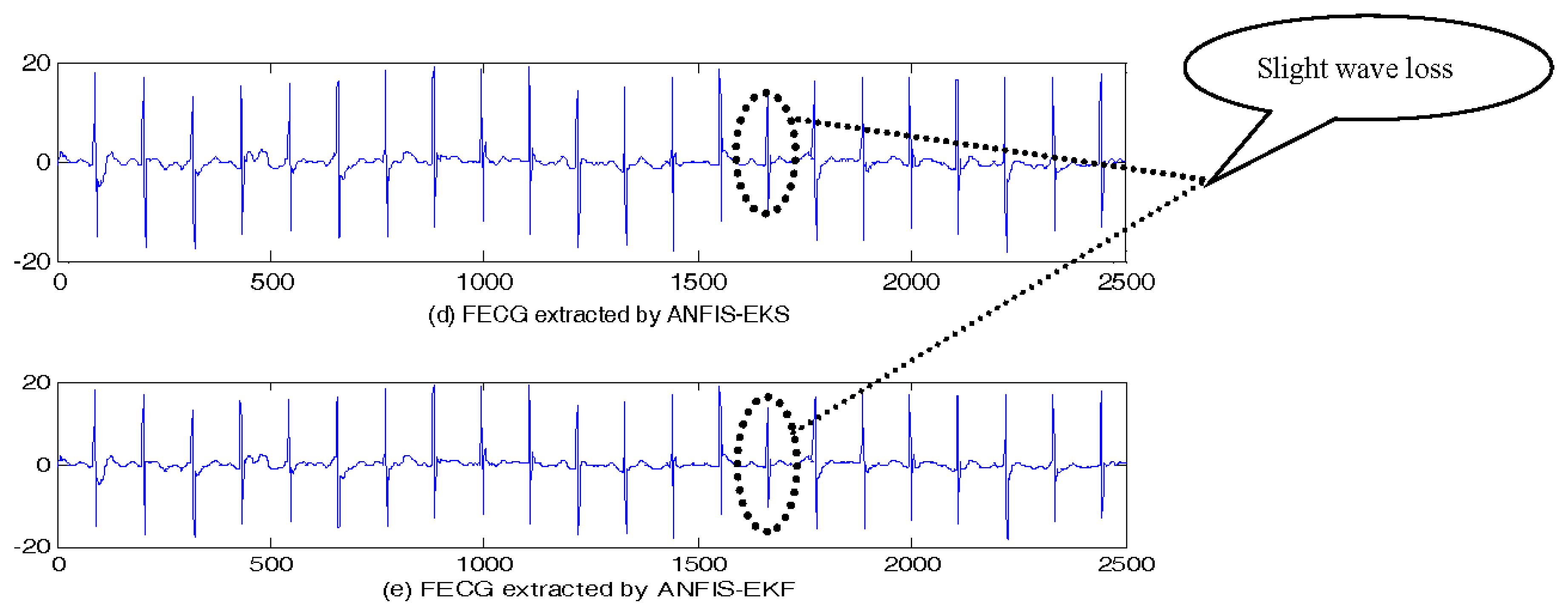 Sensors 17 01456 g009b