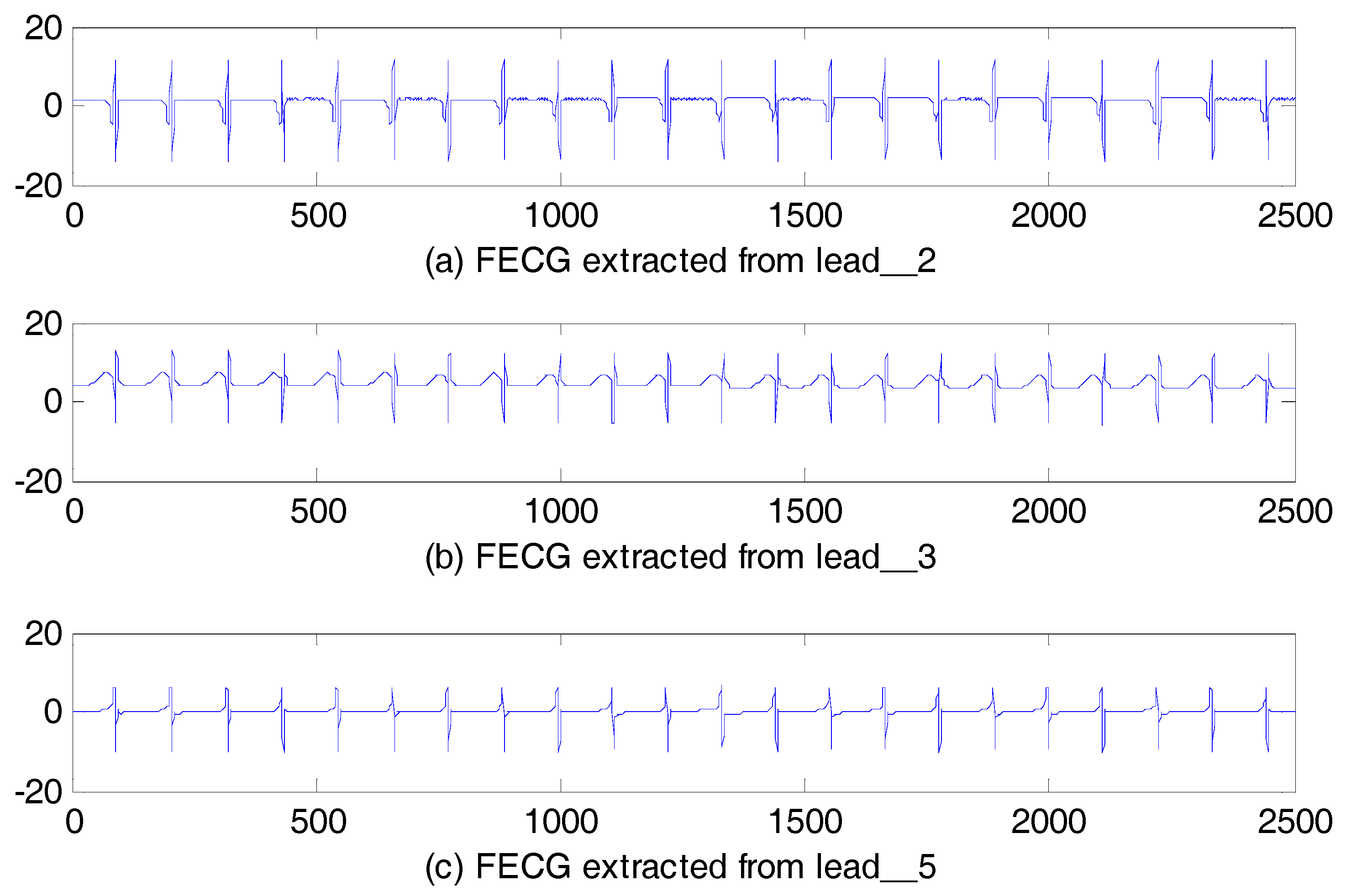 Sensors 17 01456 g010
