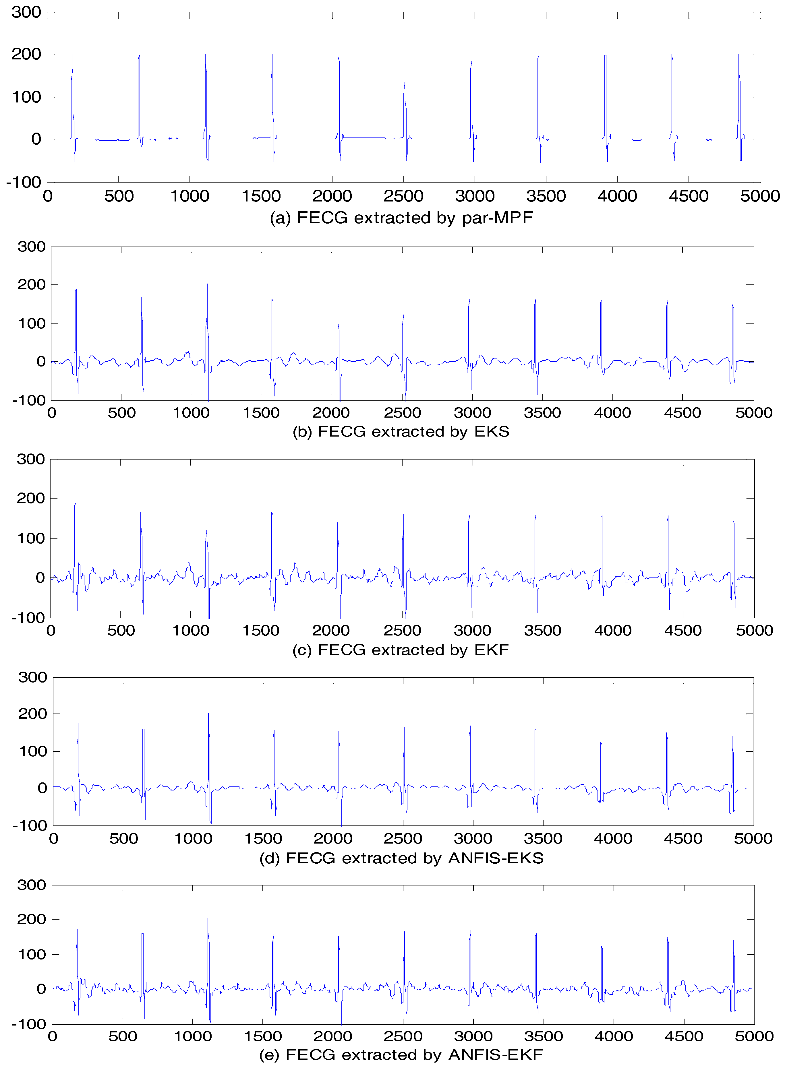 Sensors 17 01456 g012