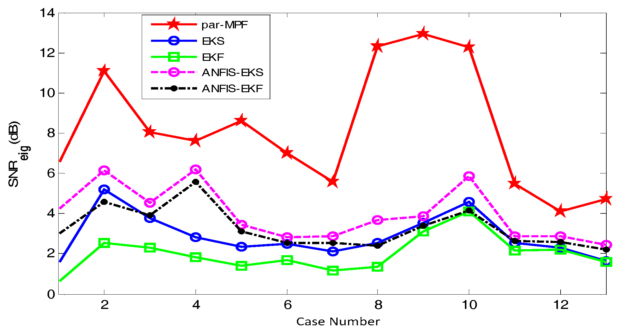 Sensors 17 01456 g014
