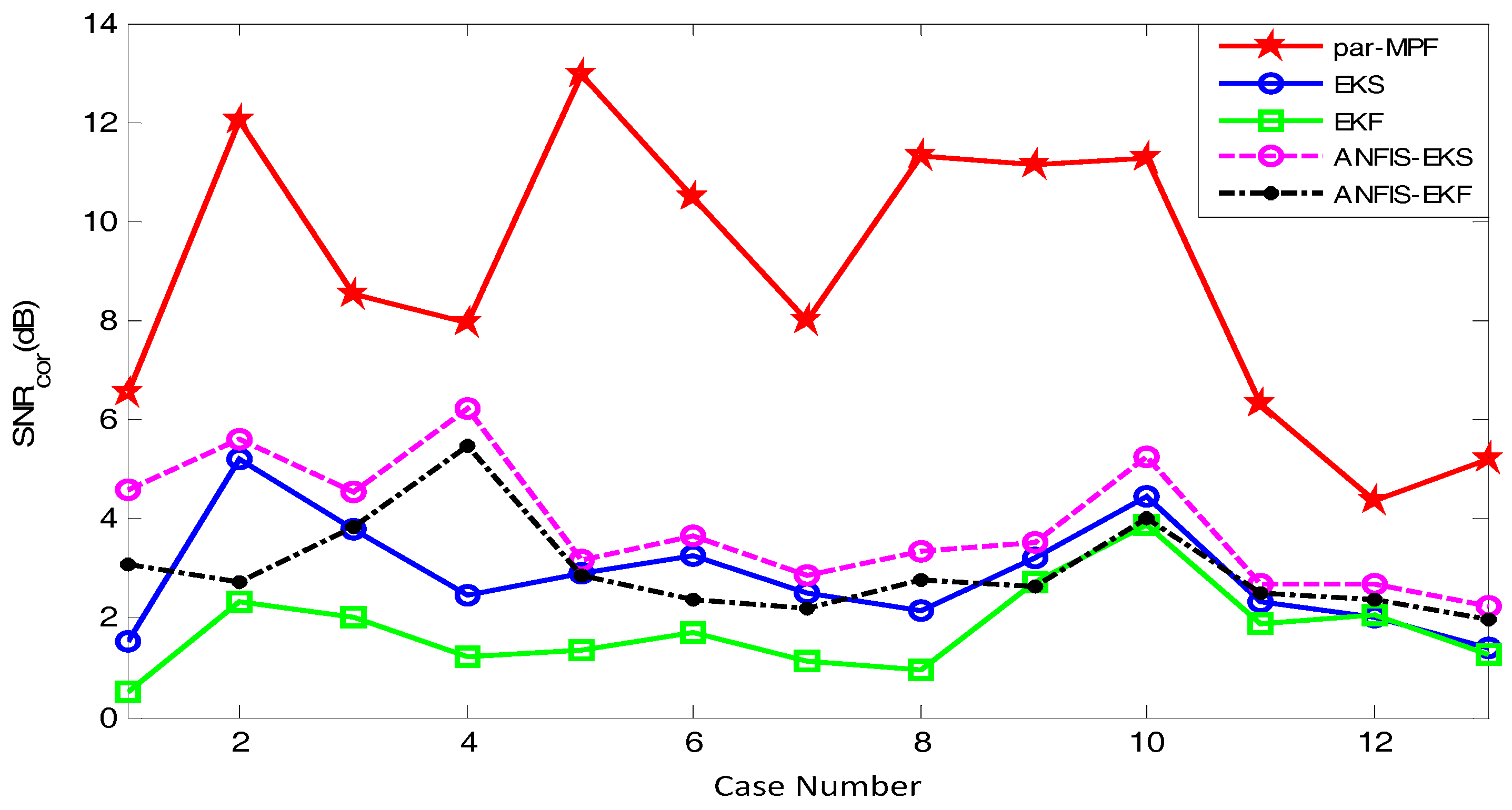 Sensors 17 01456 g015