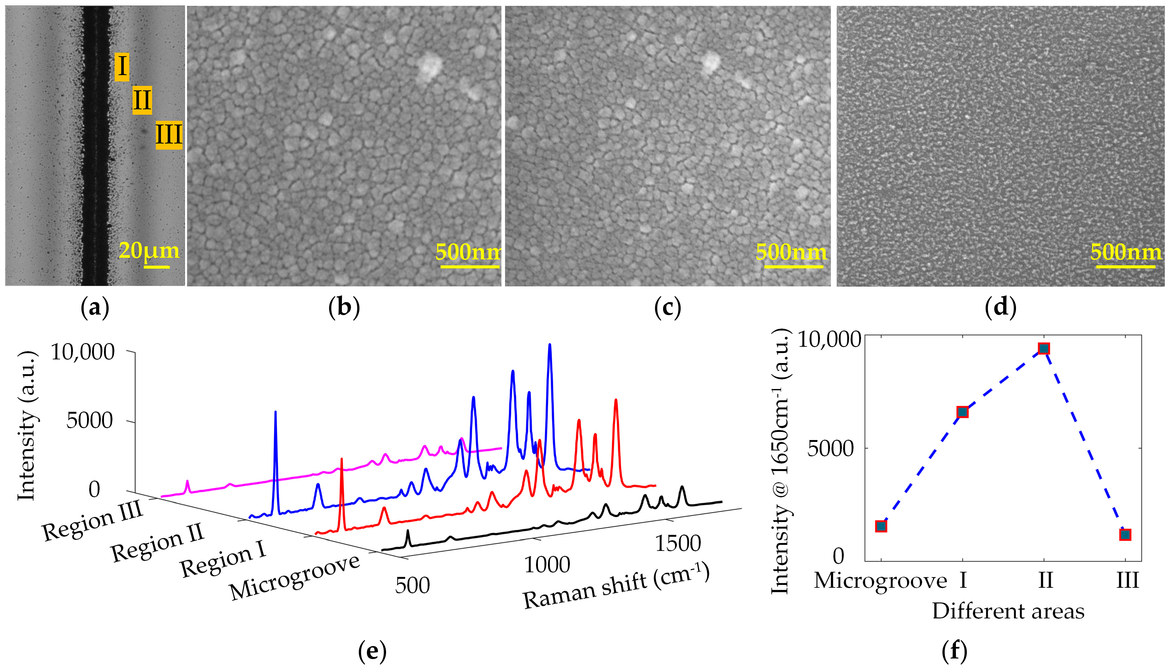 Sensors 17 01462 g002