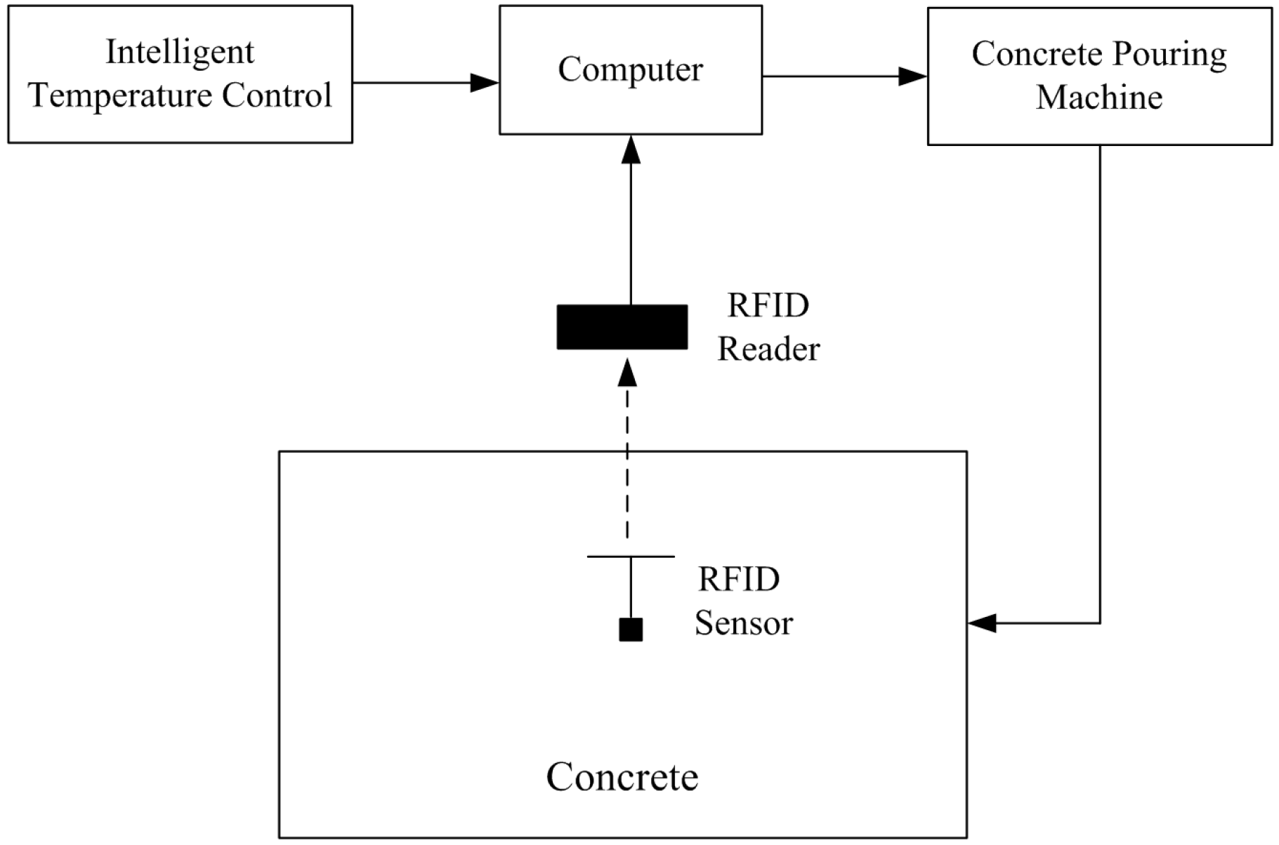Sensors 17 01463 g001