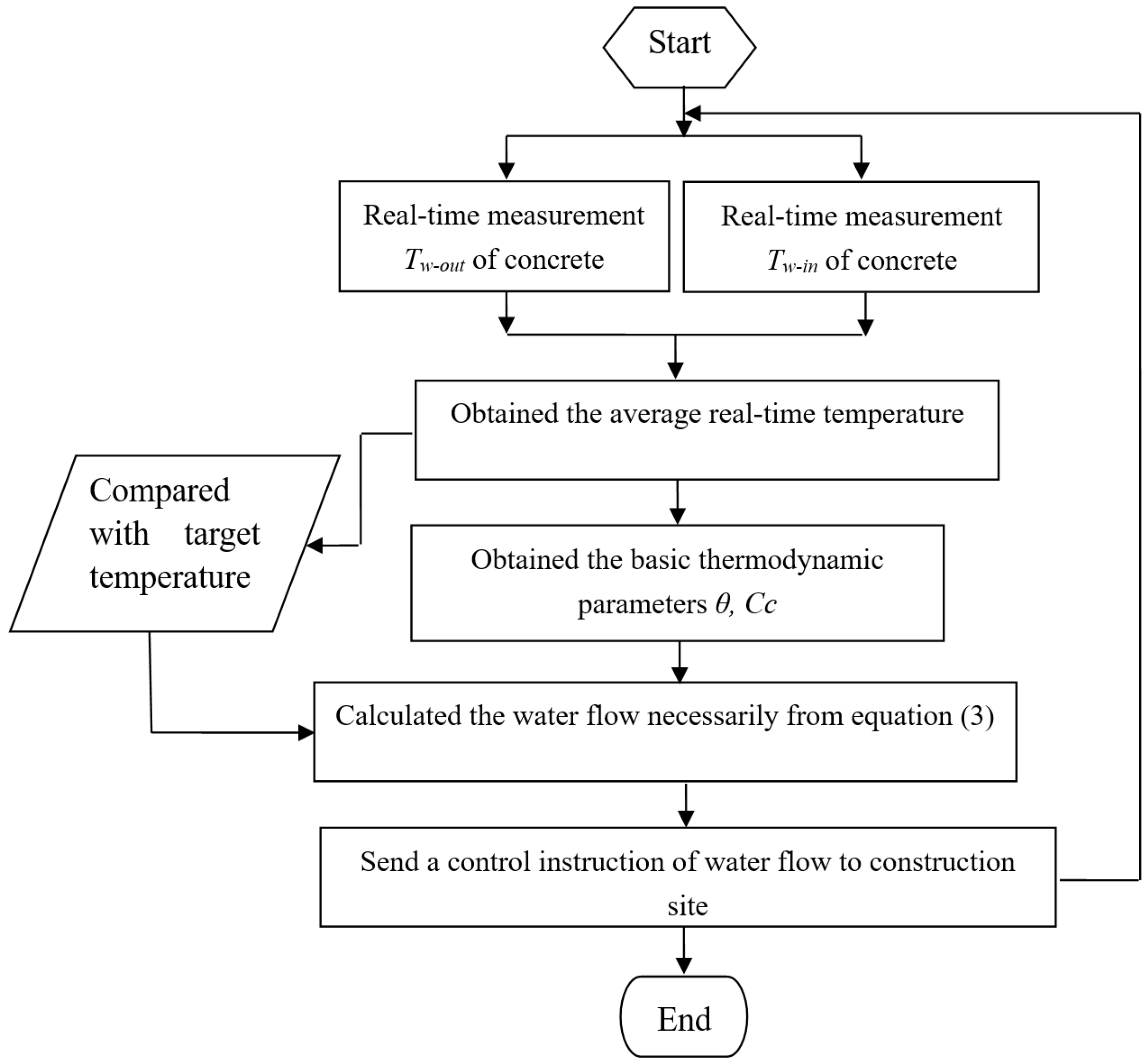 Sensors 17 01463 g002