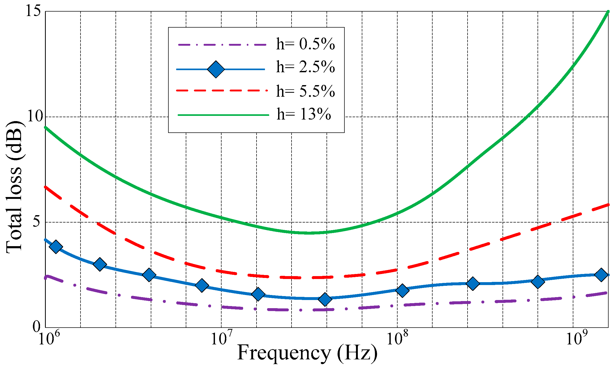 Sensors 17 01463 g003