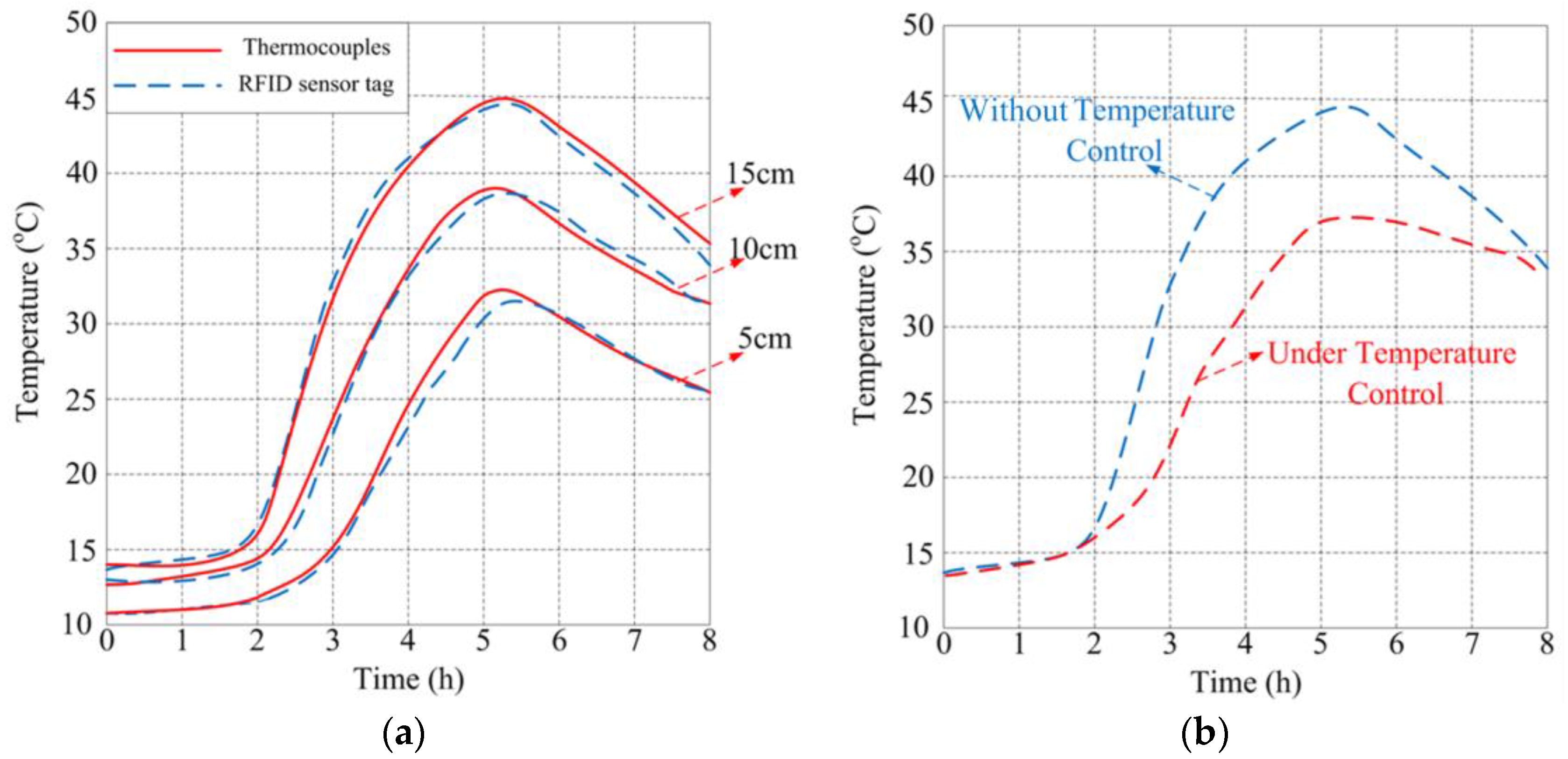 Sensors 17 01463 g014