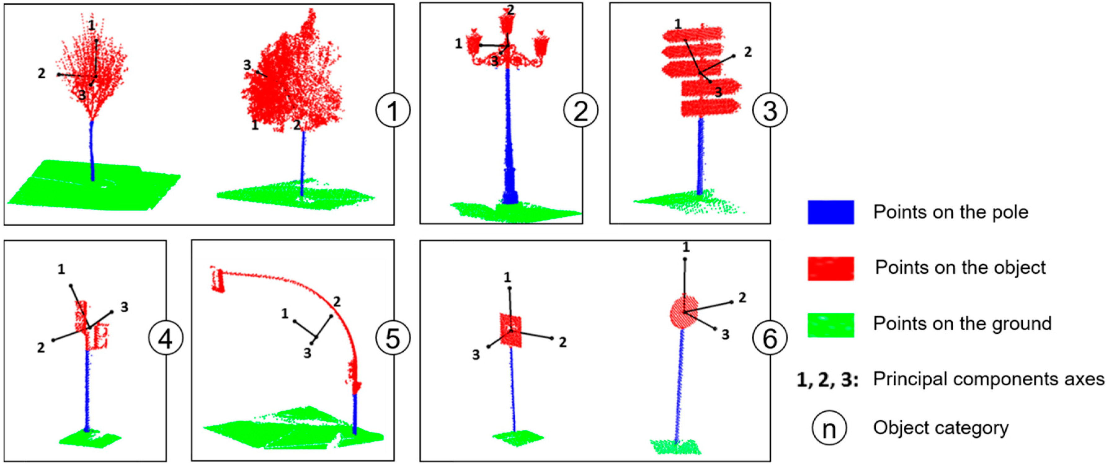 Sensors 17 01465 g005