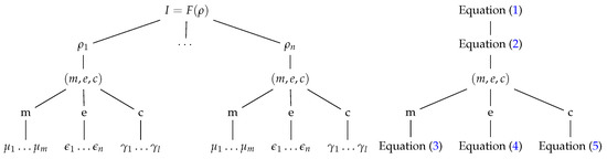 Sensors 17 01466 g018 550