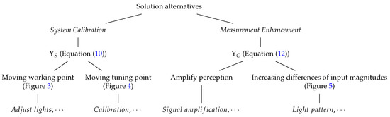 Sensors 17 01466 g019 550