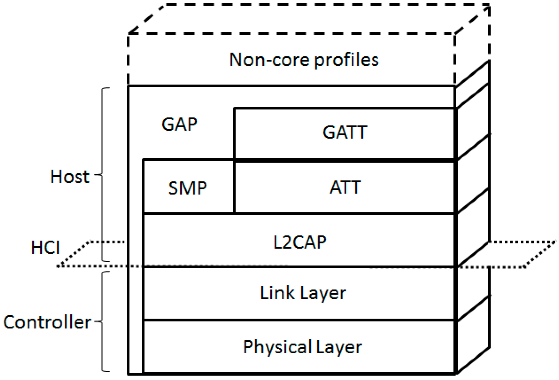 Sensors 17 01467 g002