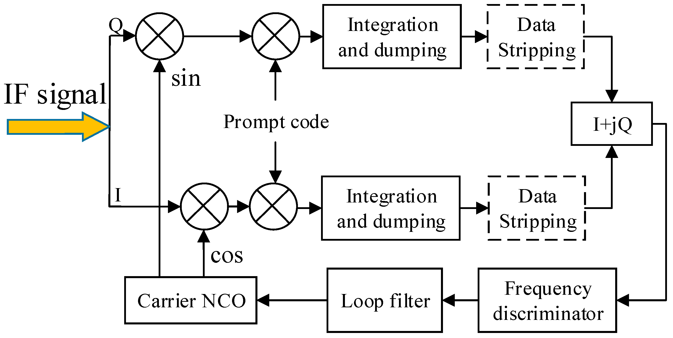 Sensors 17 01468 g001