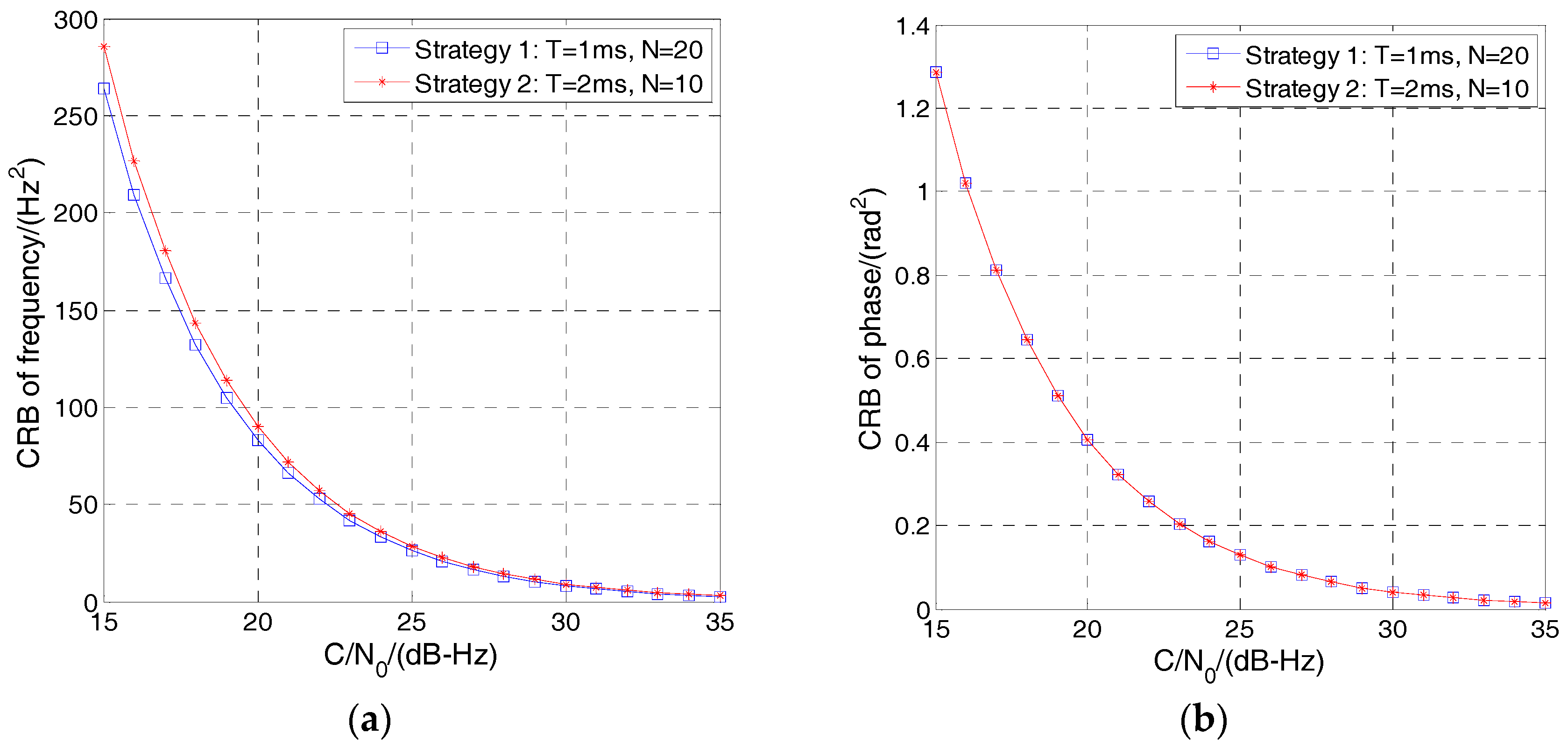 Sensors 17 01468 g004