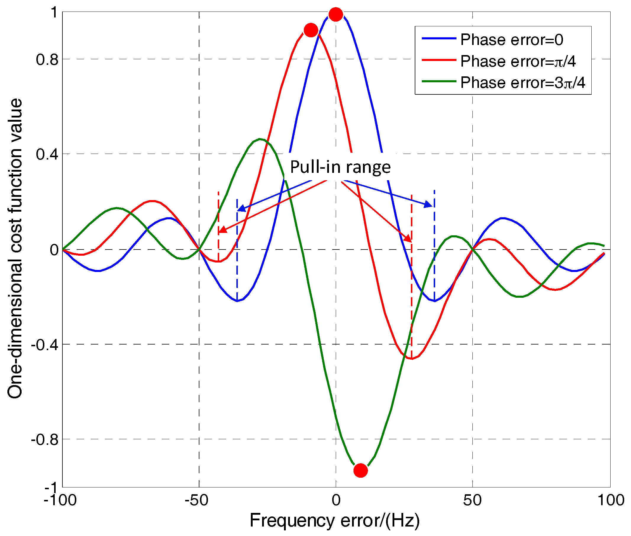 Sensors 17 01468 g005