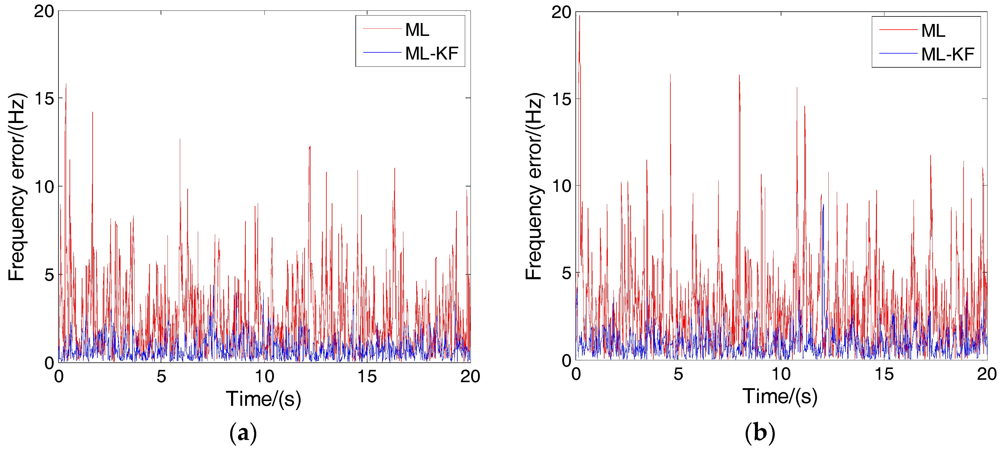 Sensors 17 01468 g008