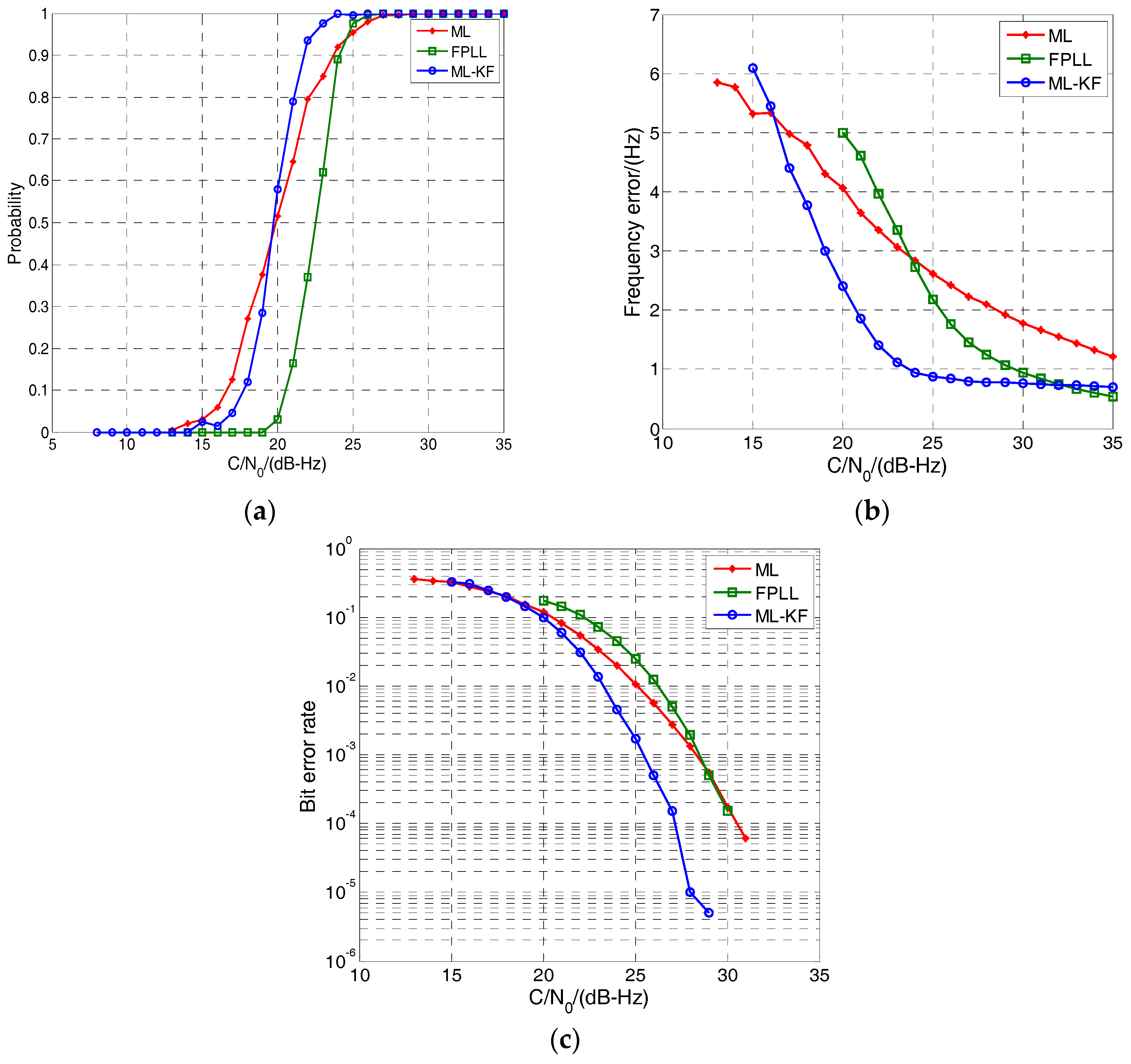 Sensors 17 01468 g009