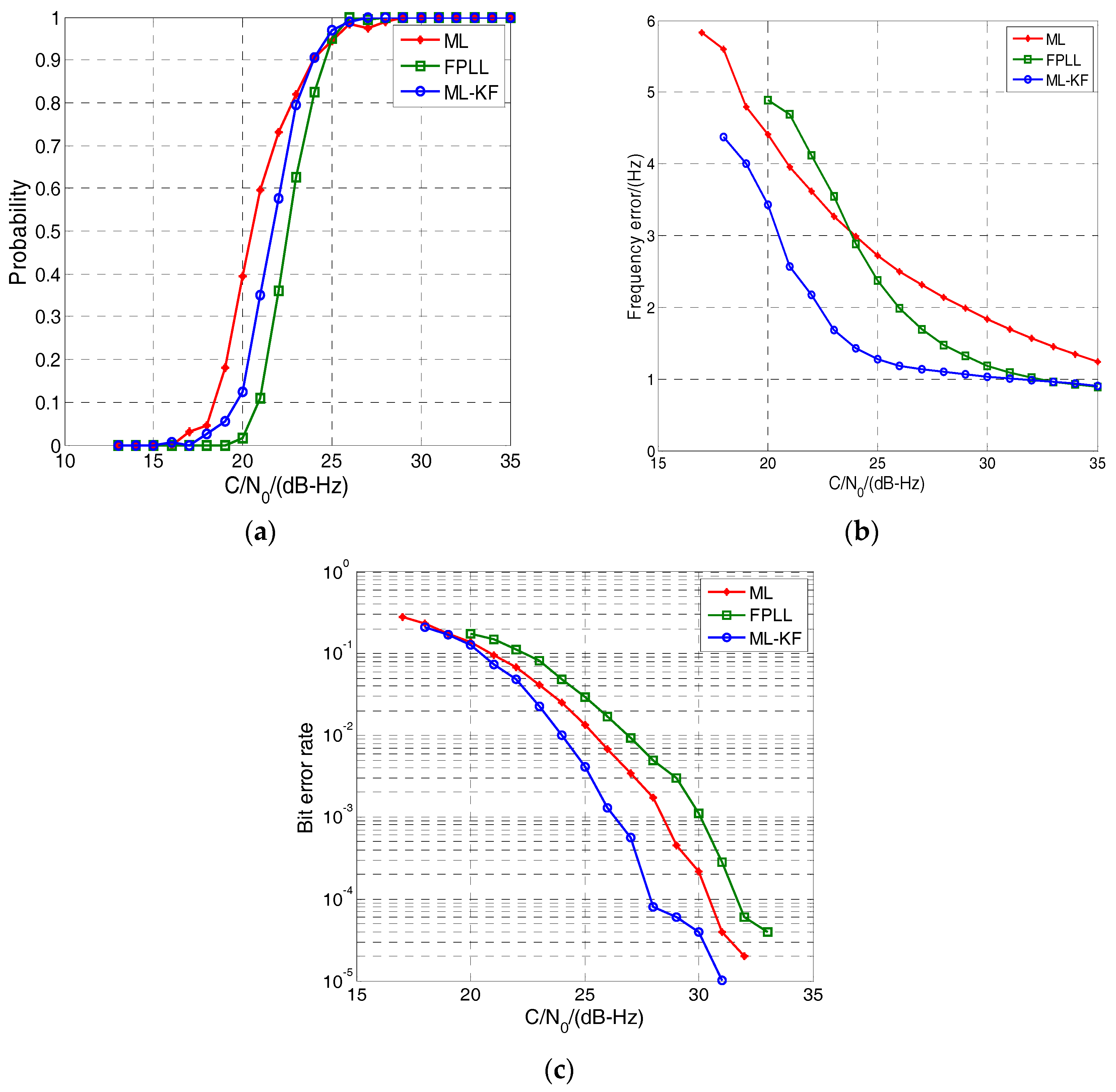 Sensors 17 01468 g010