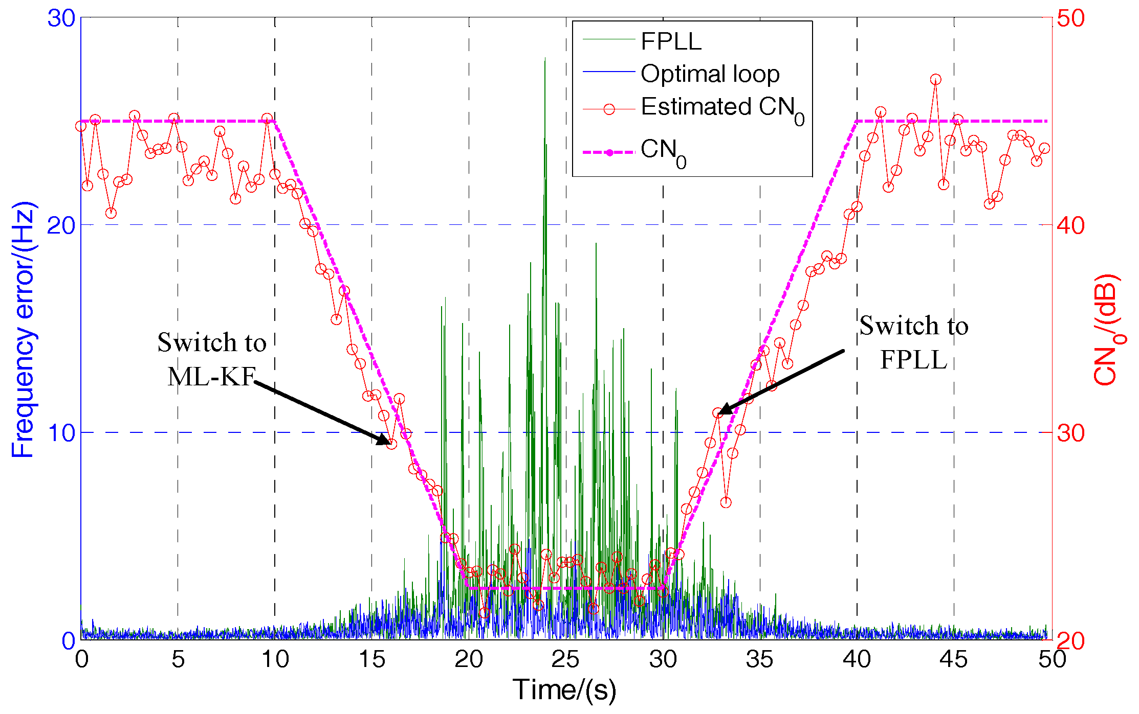 Sensors 17 01468 g011