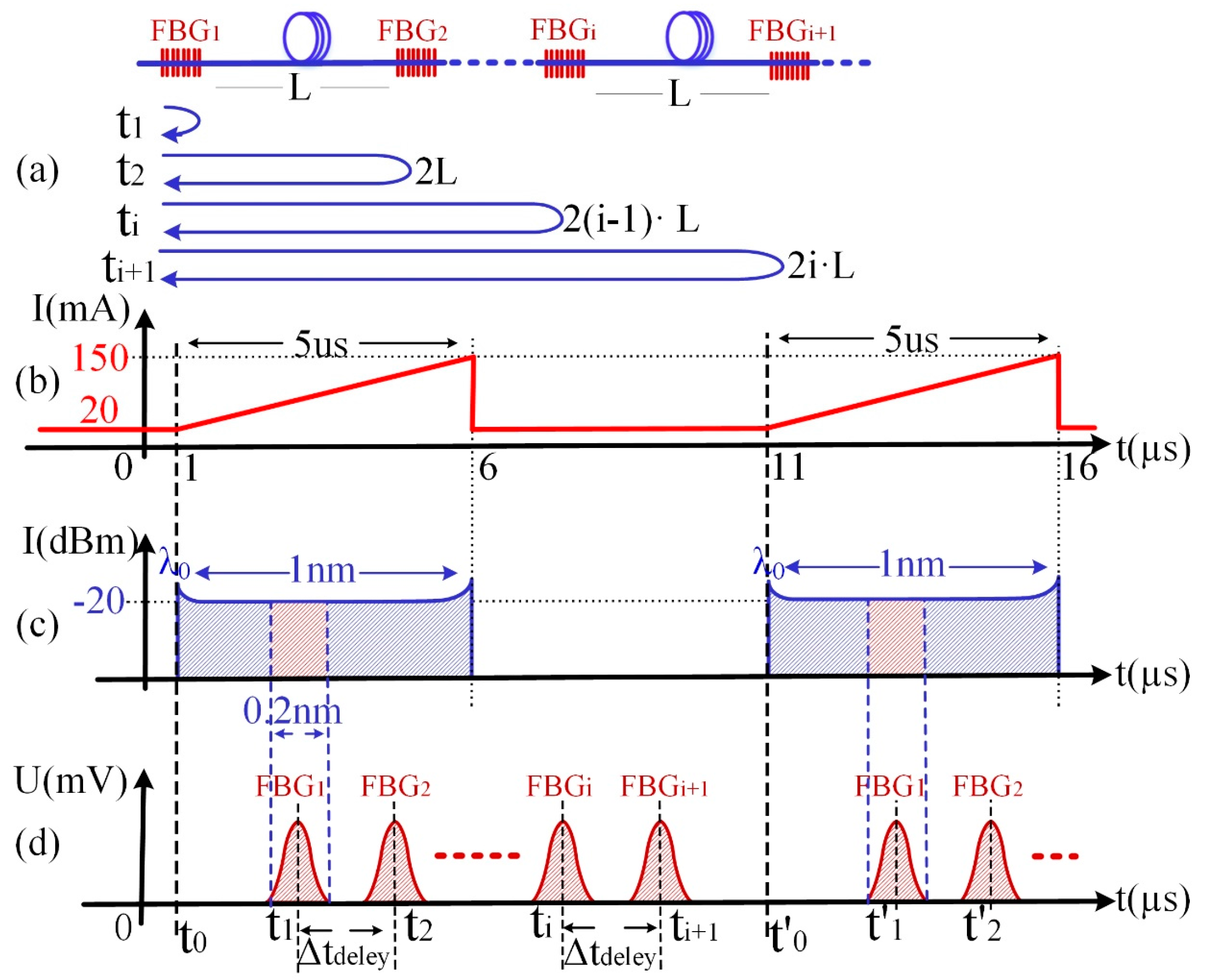 Sensors 17 01472 g002