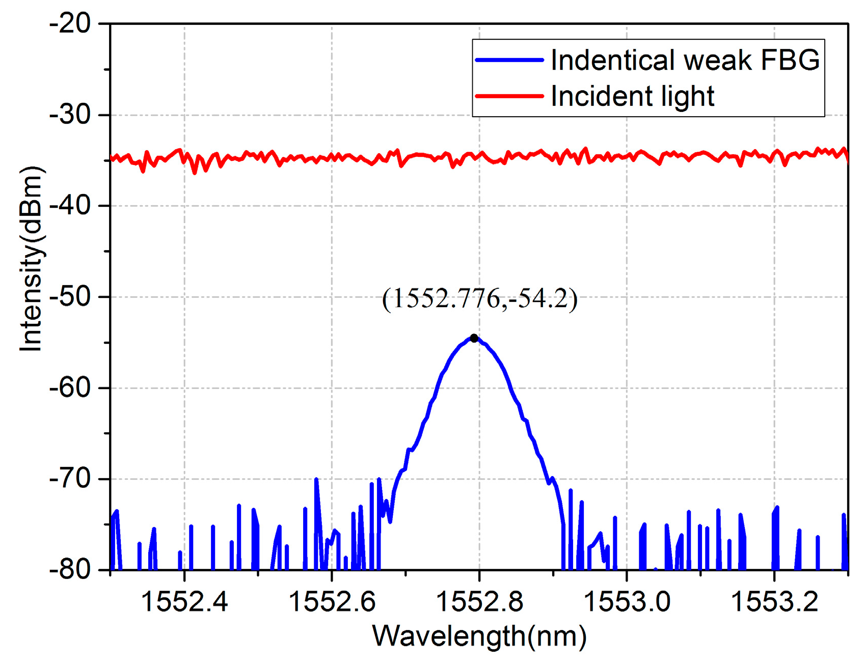Sensors 17 01472 g003