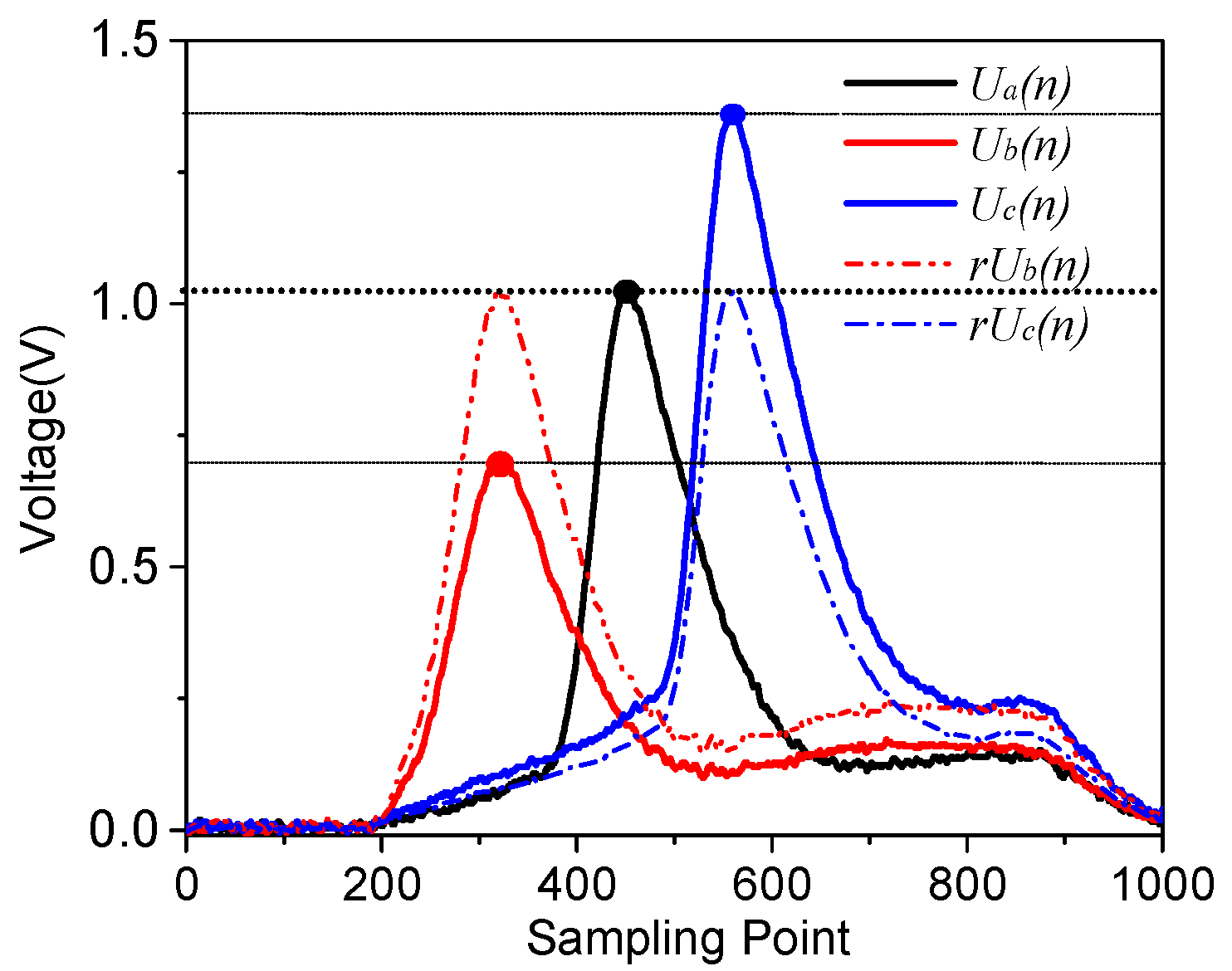 Sensors 17 01472 g005
