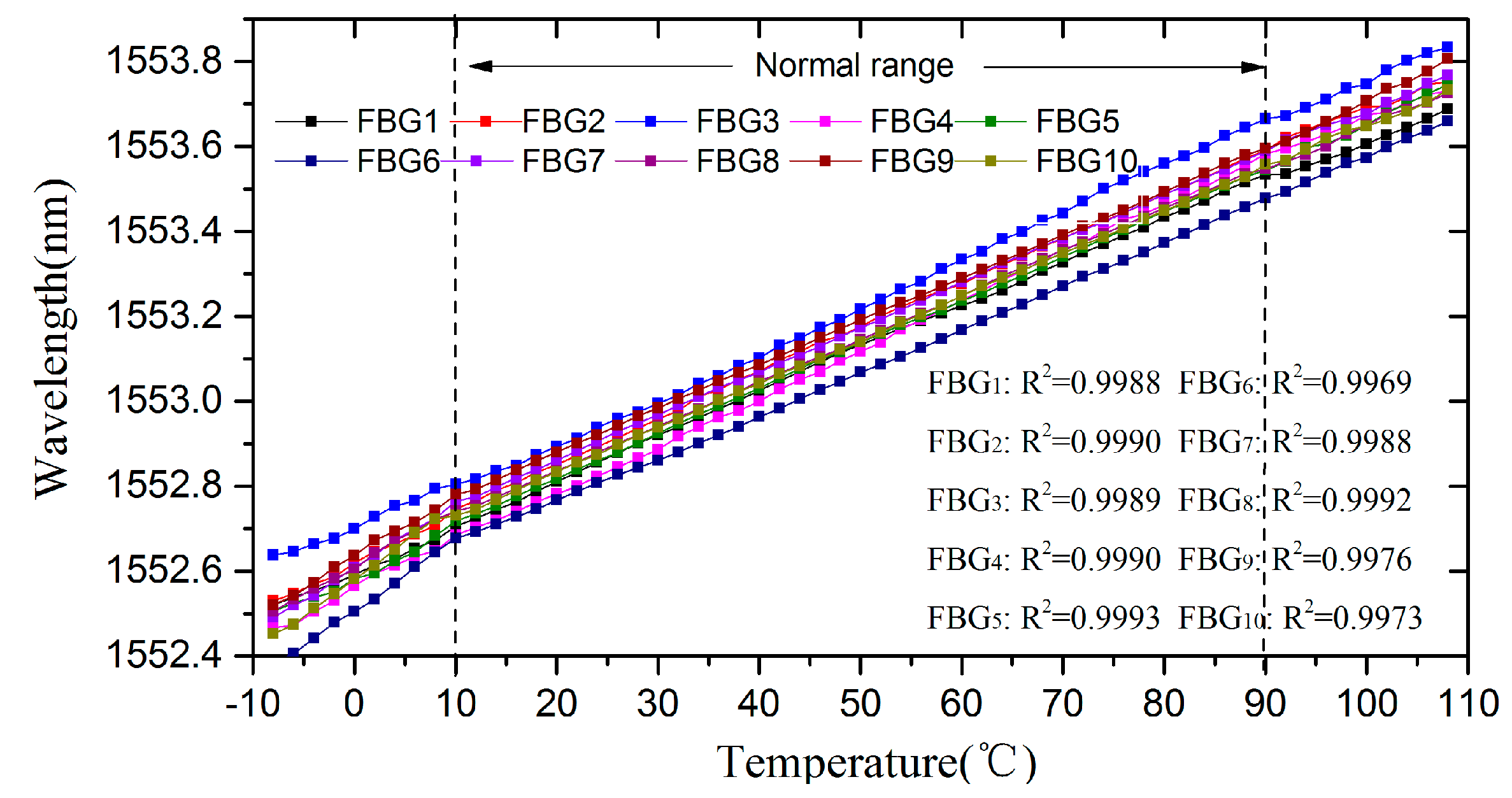 Sensors 17 01472 g009