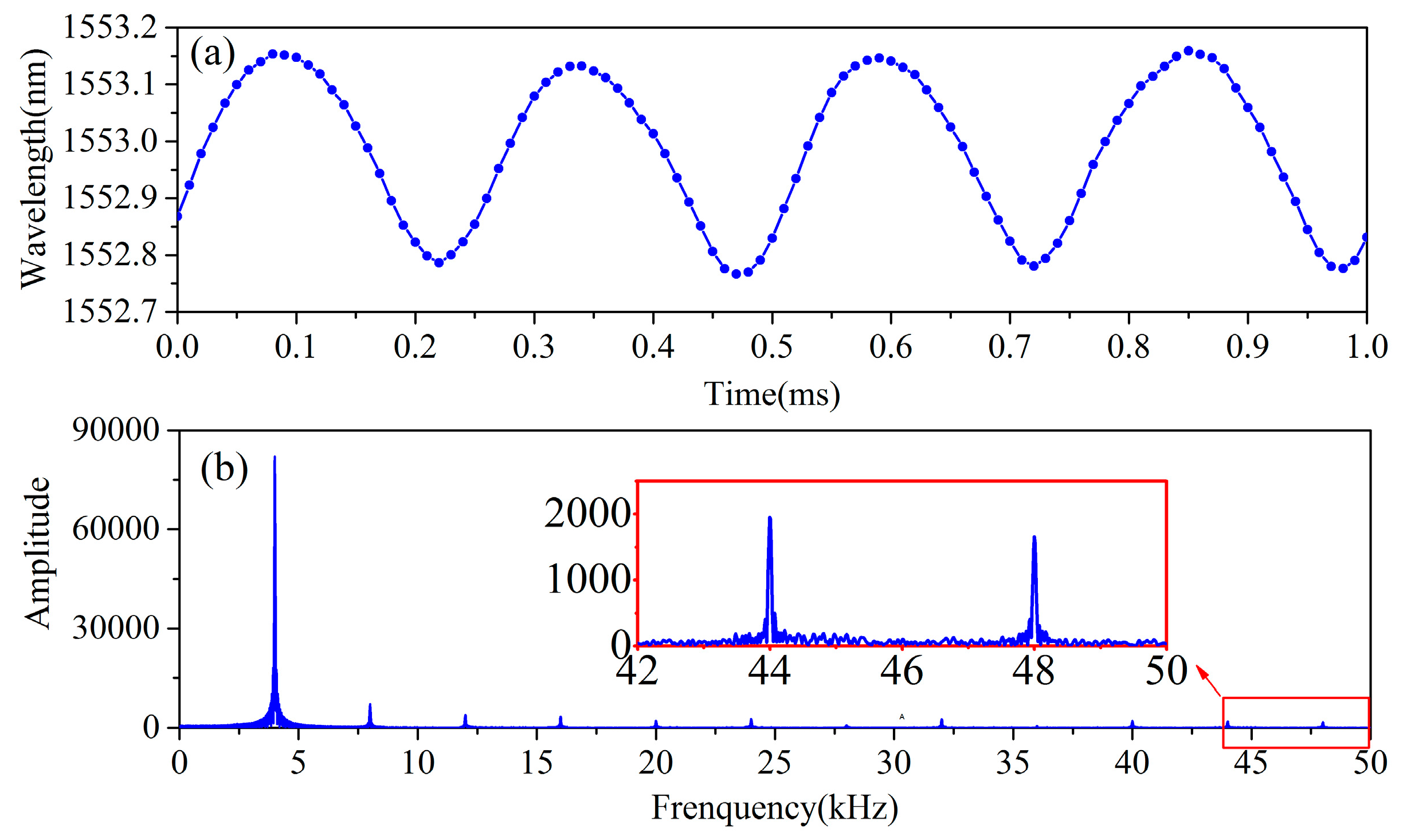 Sensors 17 01472 g010