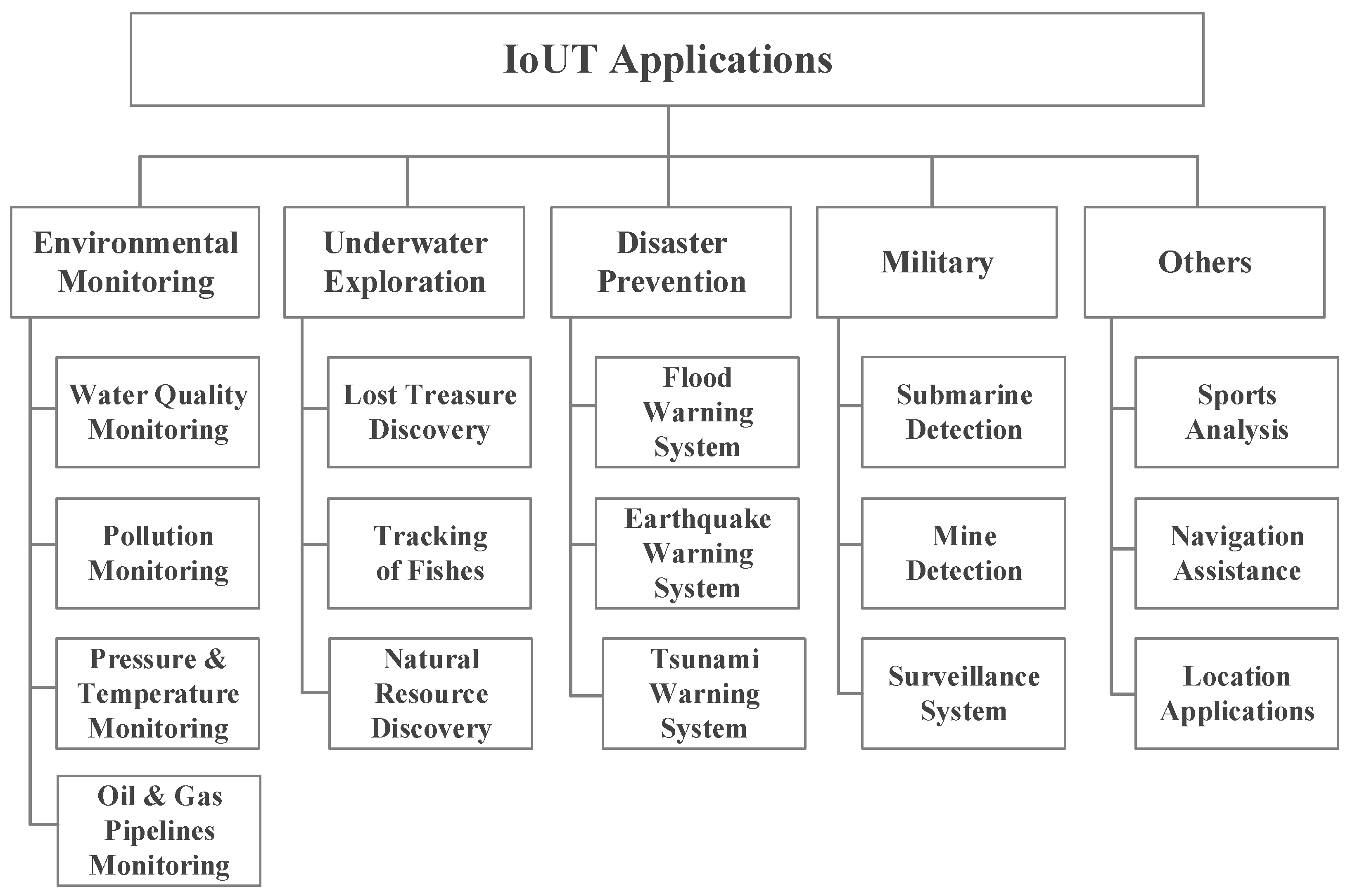 Sensors 17 01477 g002
