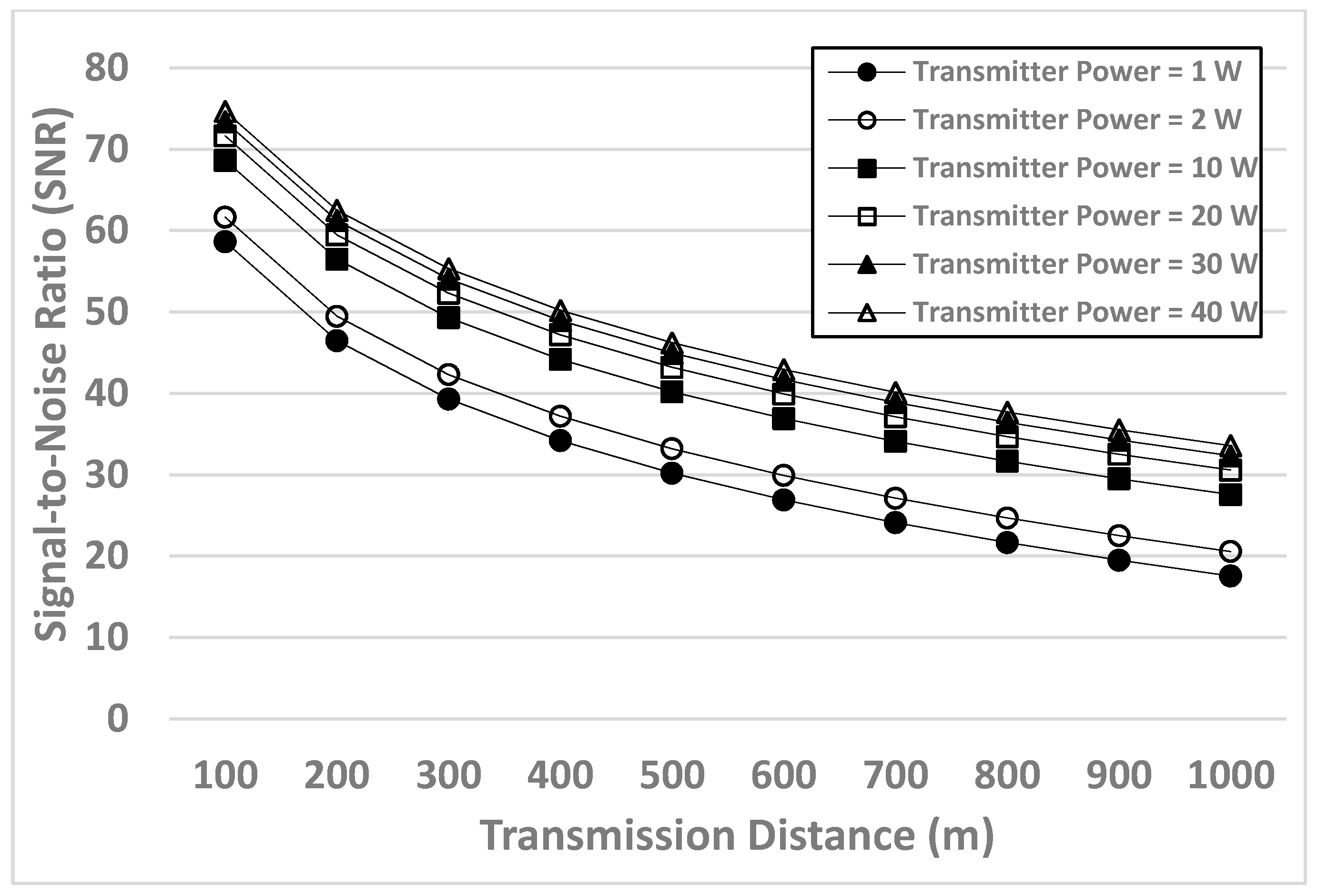 Sensors 17 01477 g003