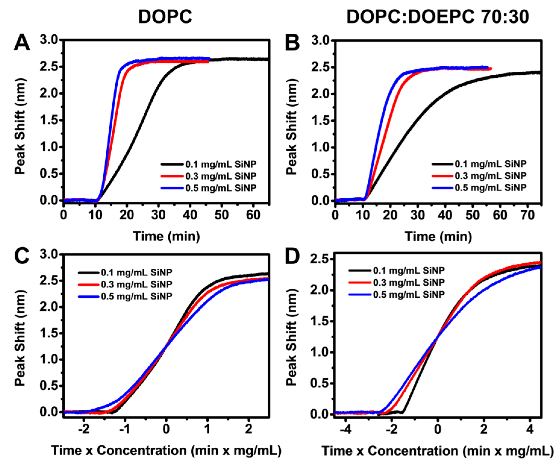 Sensors 17 01484 g003