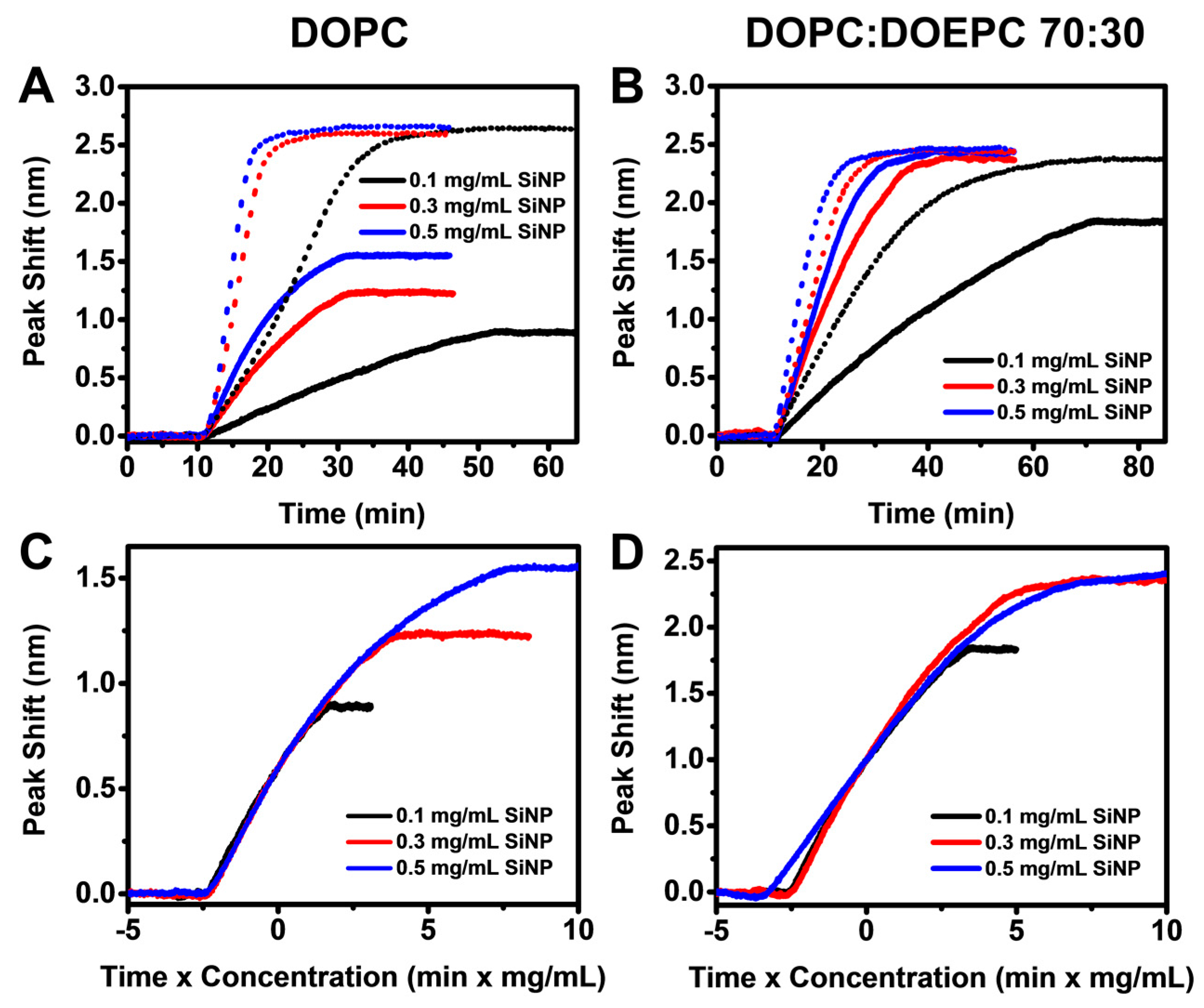 Sensors 17 01484 g005