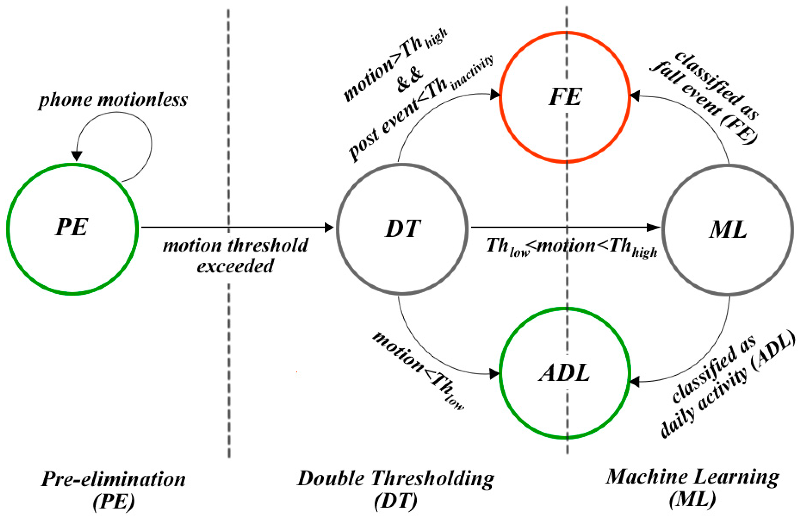 Sensors 17 01487 g001