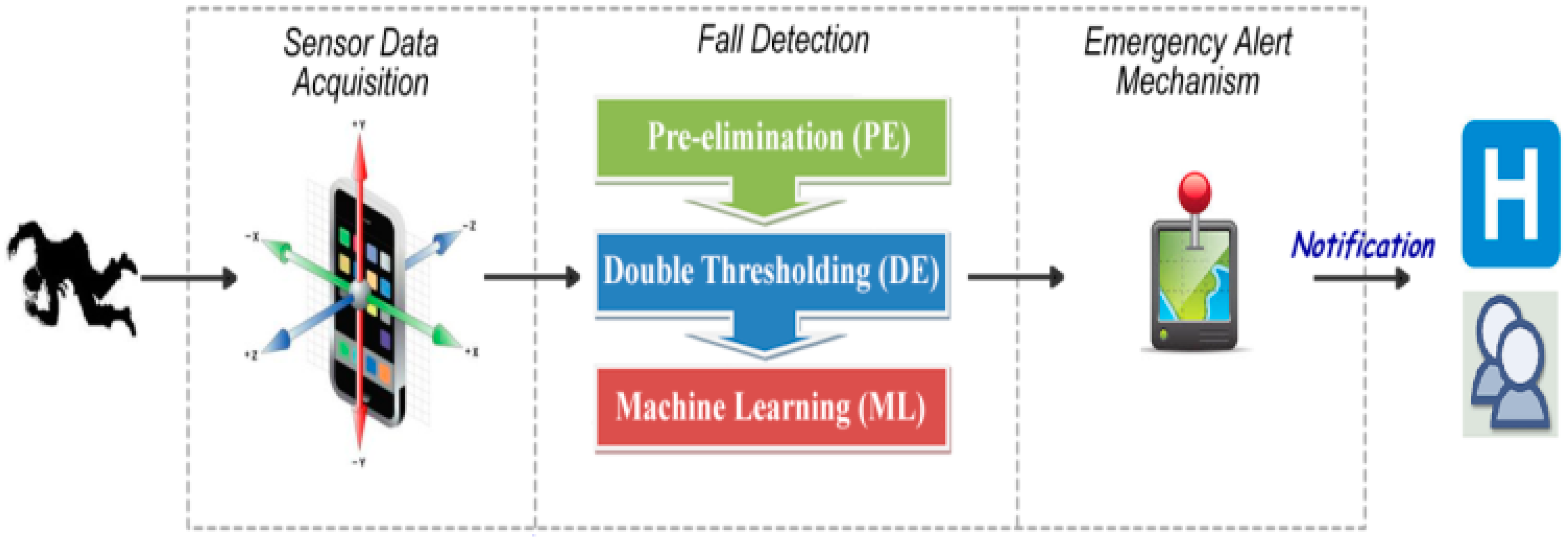 Sensors 17 01487 g003