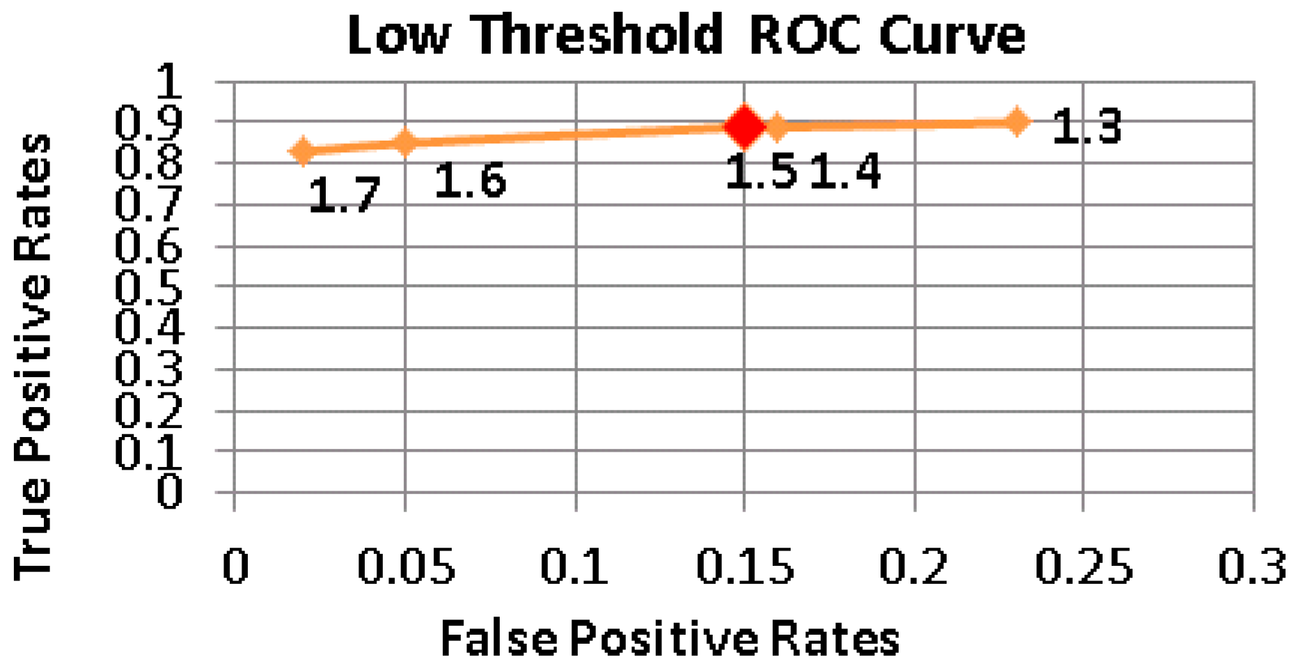Sensors 17 01487 g005