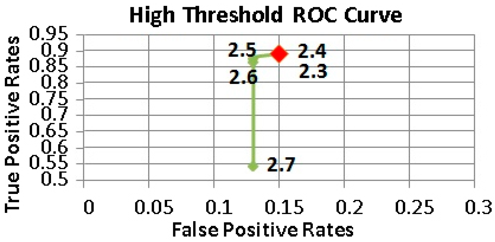 Sensors 17 01487 g006