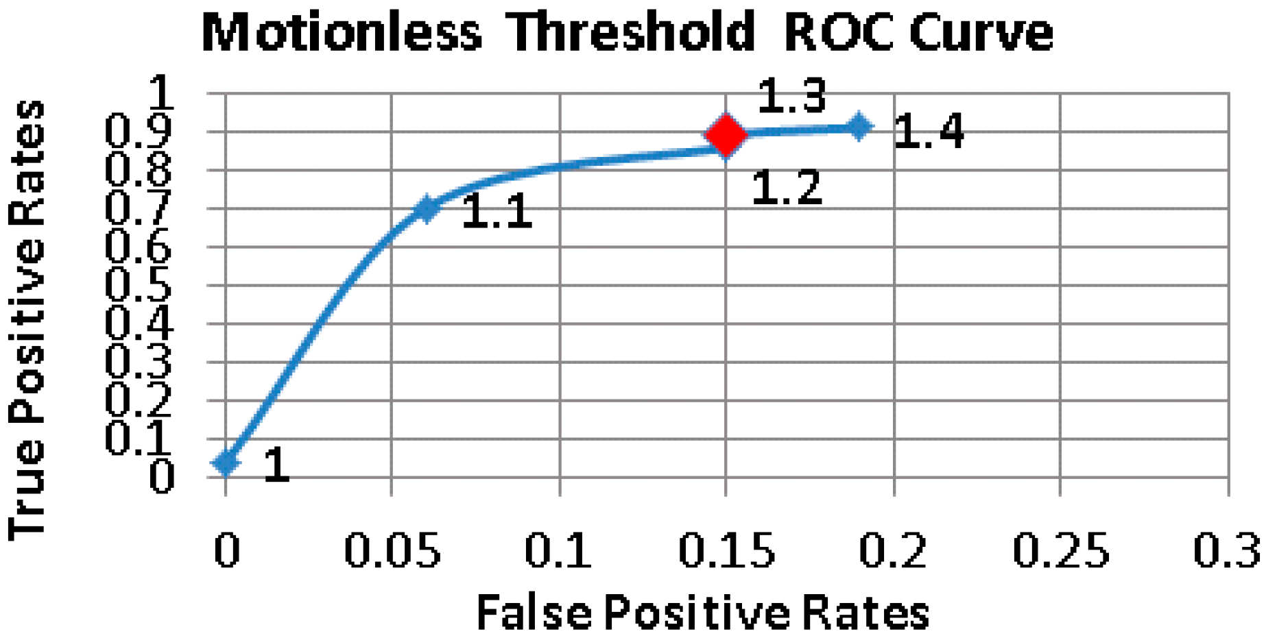 Sensors 17 01487 g007