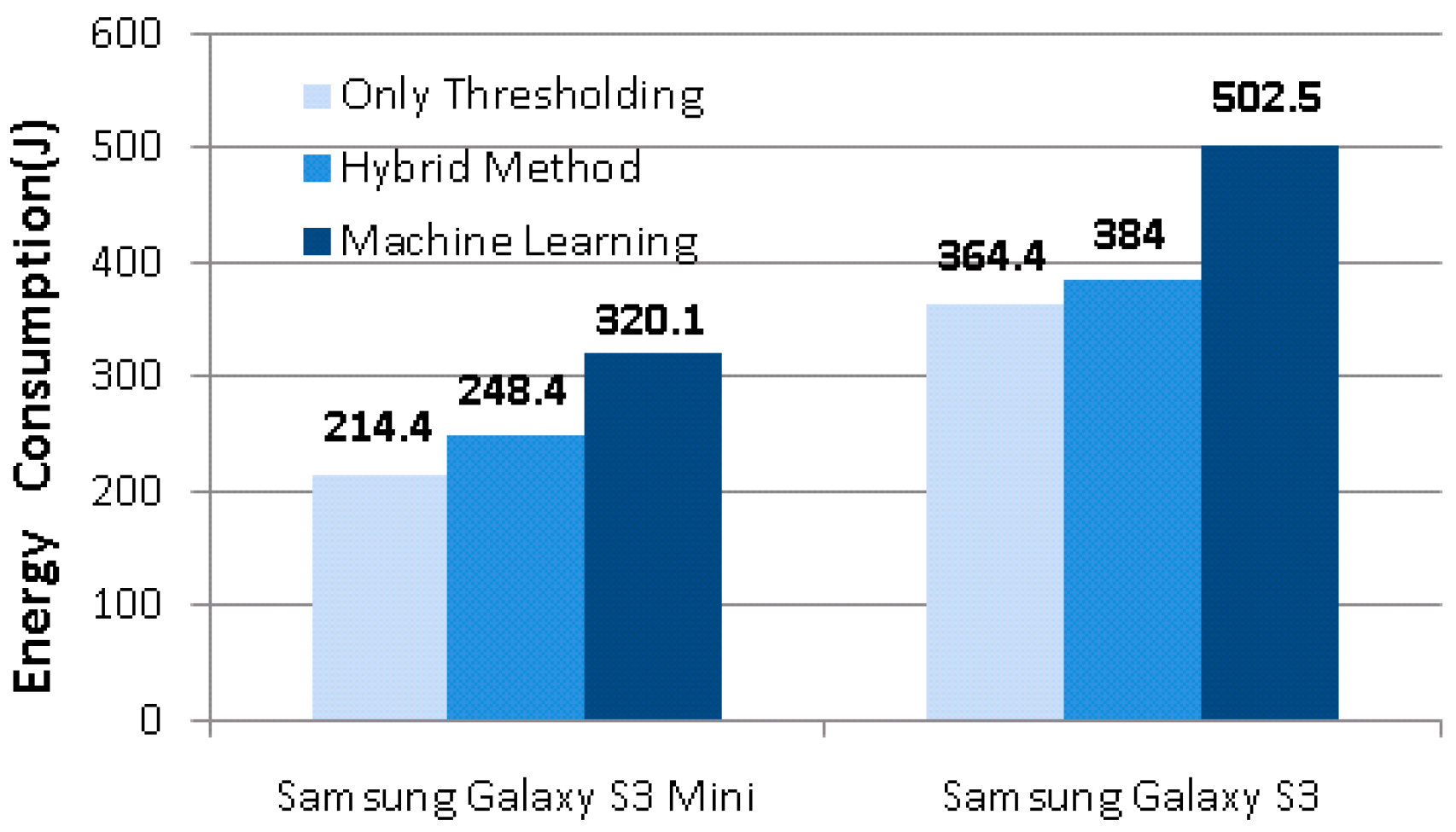 Sensors 17 01487 g008
