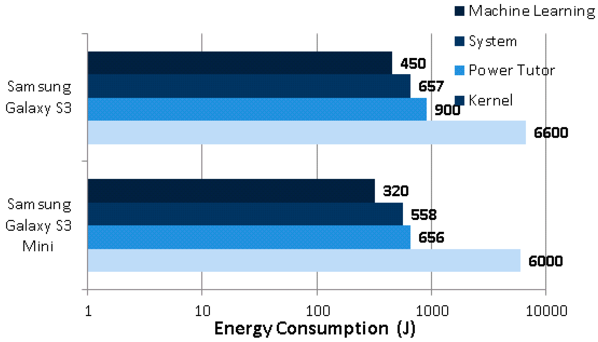 Sensors 17 01487 g010