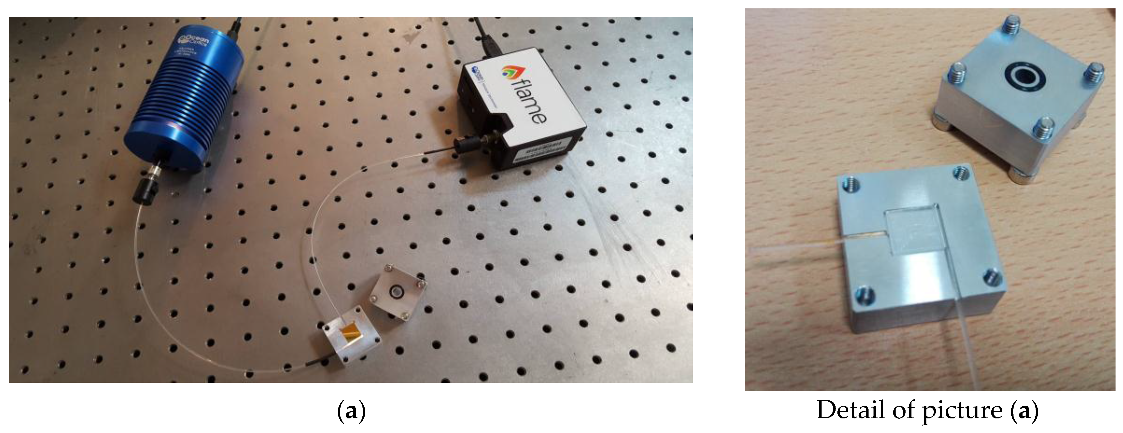Sensors 17 01488 g002a